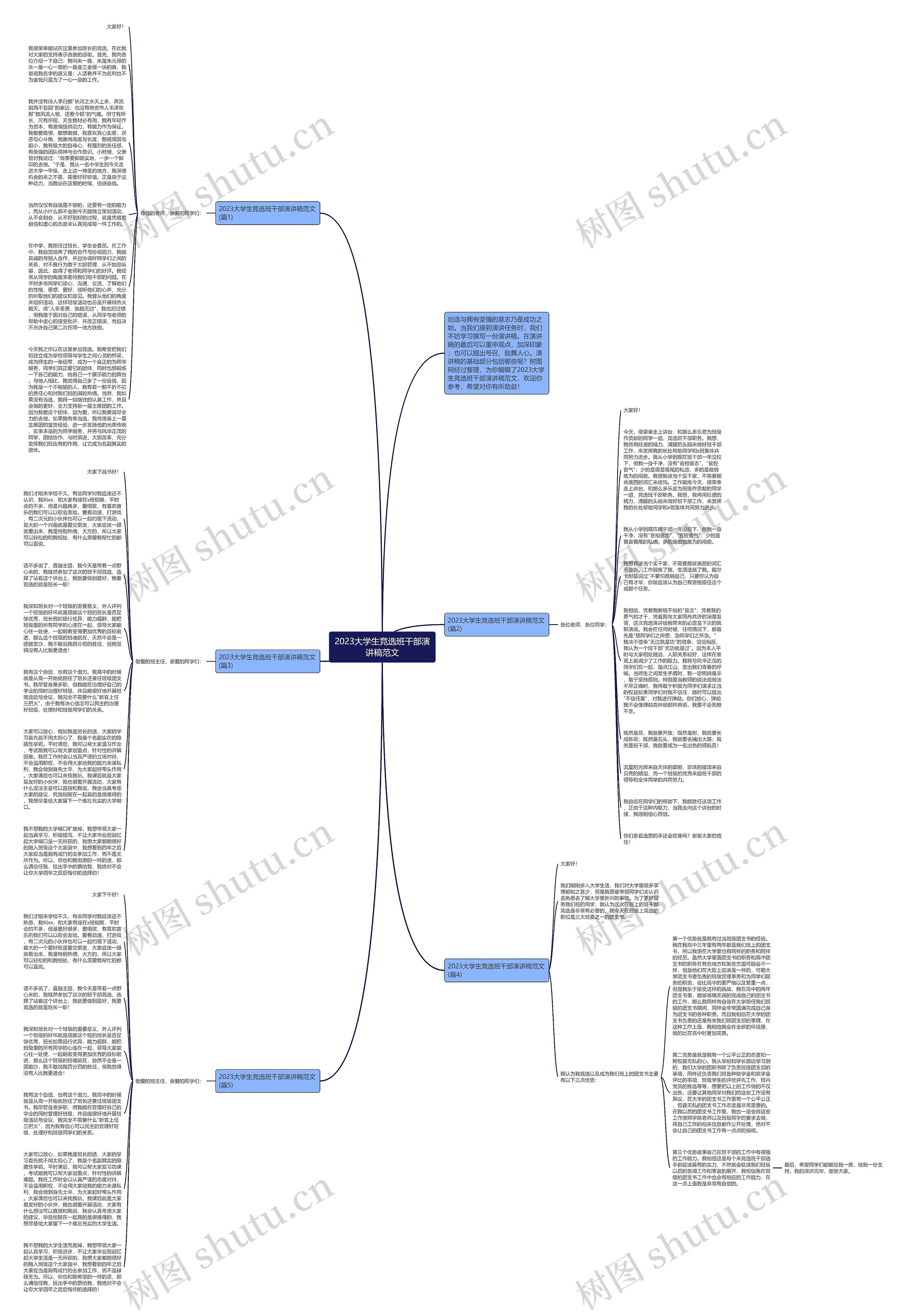 2023大学生竞选班干部演讲稿范文思维导图高清图 2023大学生竞选班干部演讲稿范文思维导图