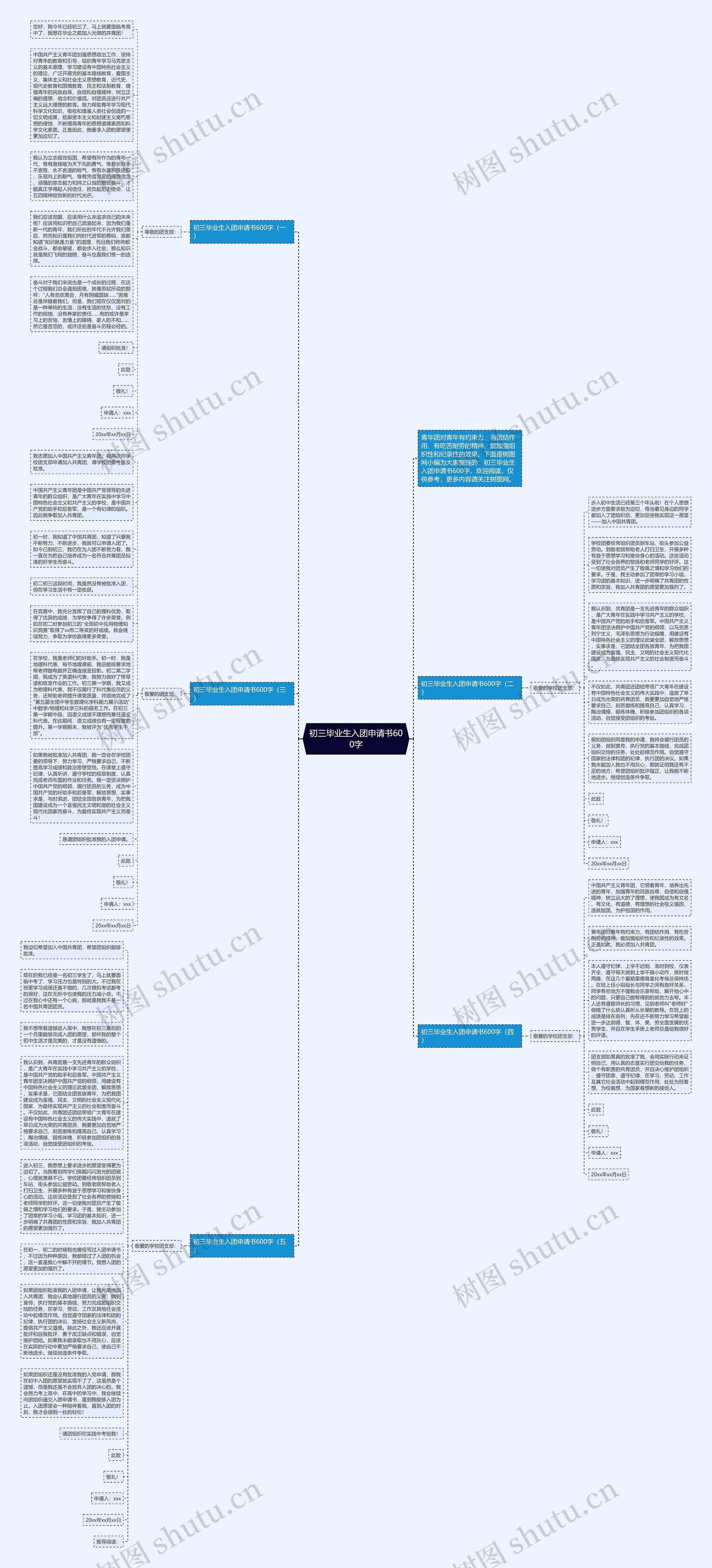初三毕业生入团申请书600字思维导图