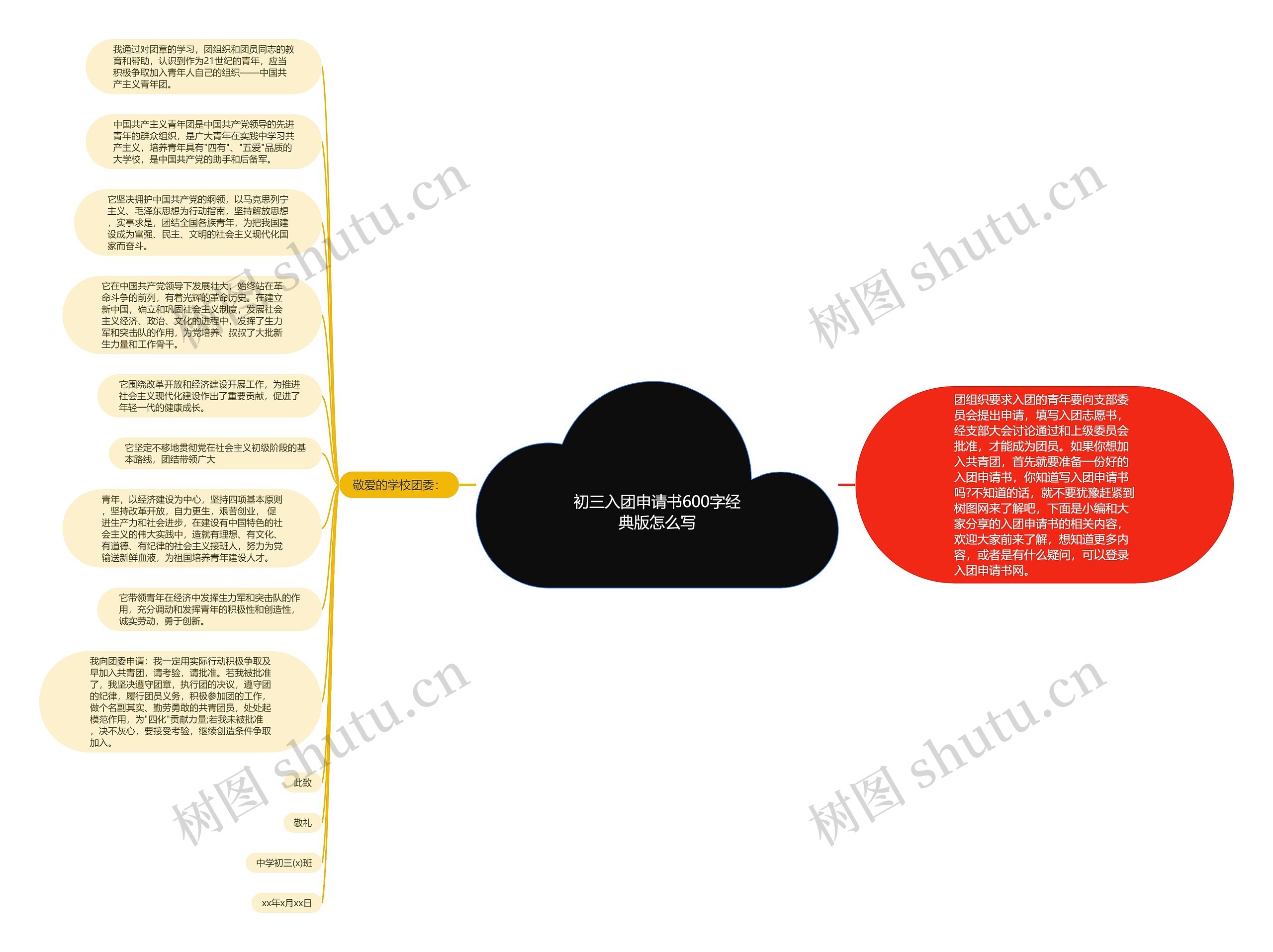 初三入团申请书600字经典版怎么写思维导图高清图 初三入团申请书600字经典版怎么写思维导图