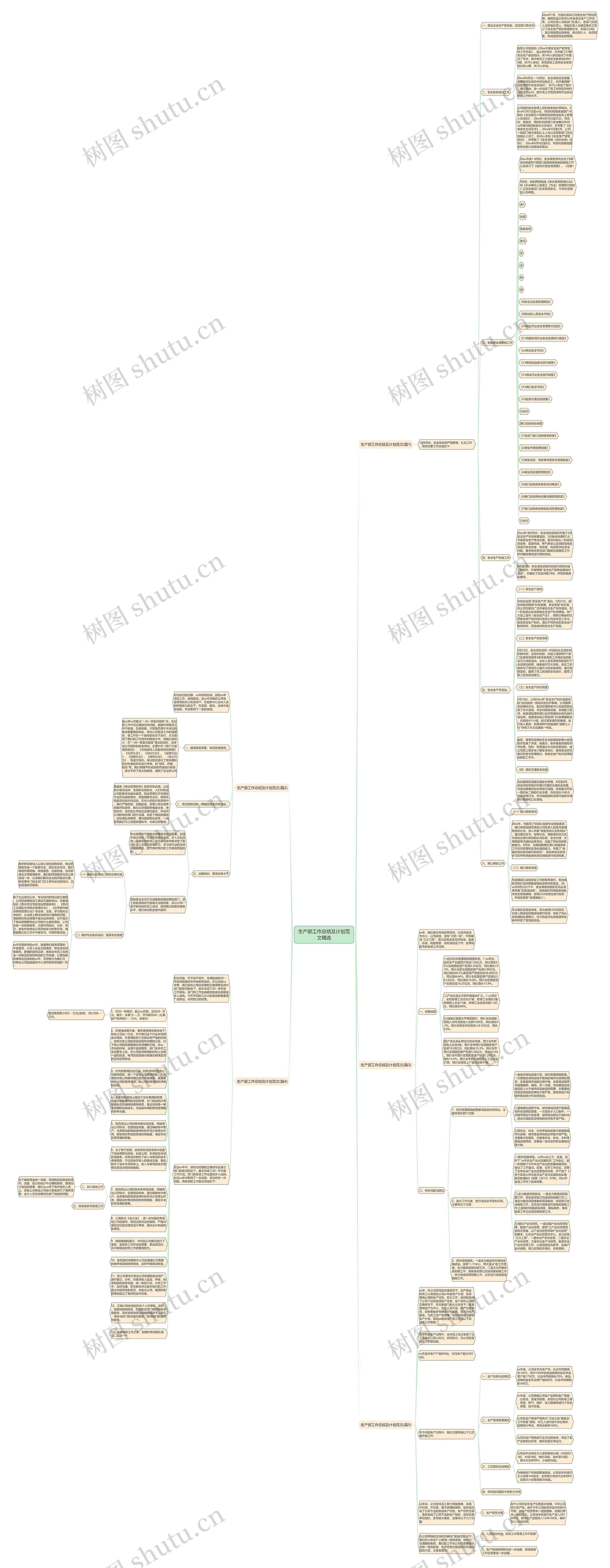 生产部工作总结及计划范文精选思维导图