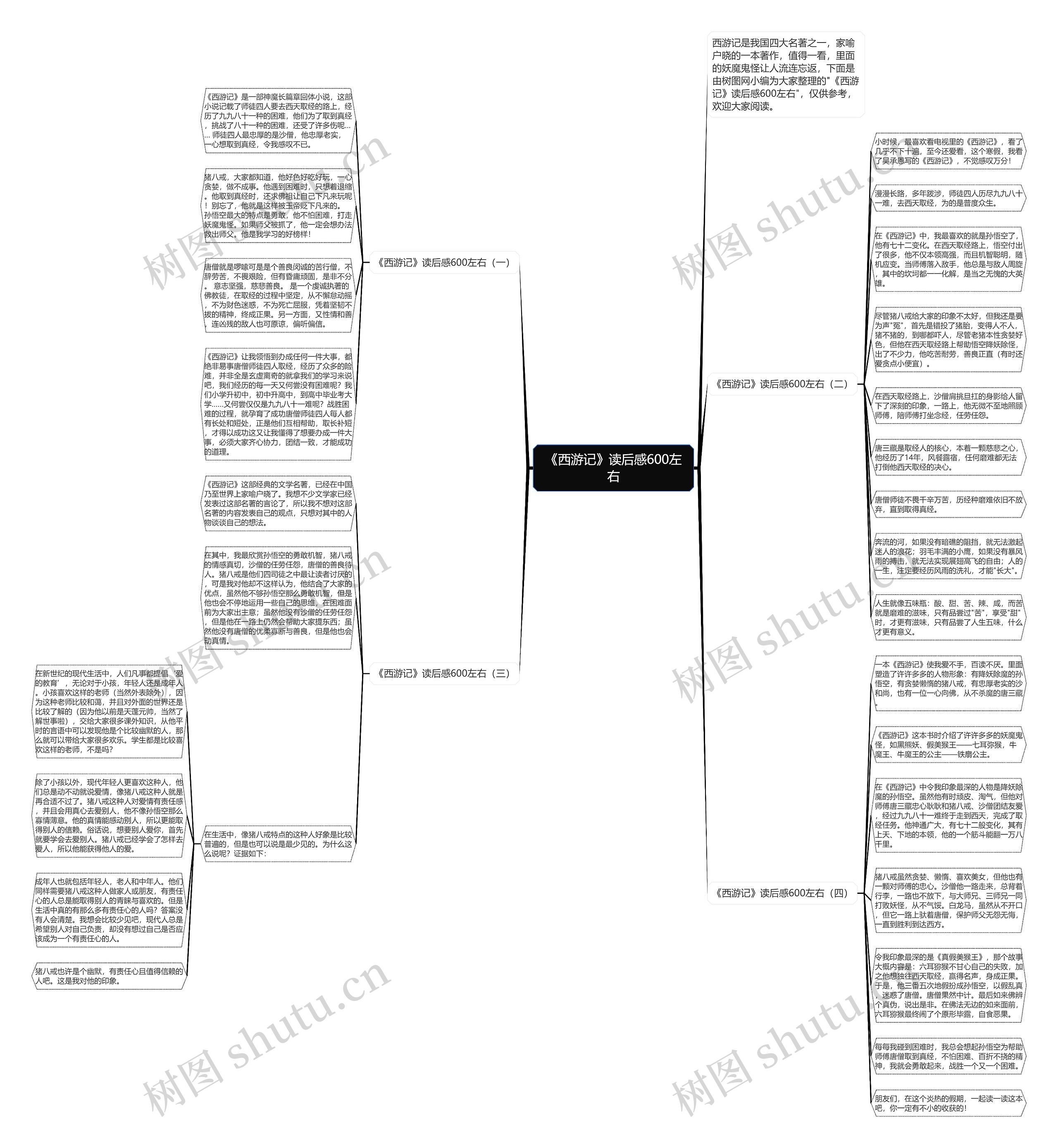 《西游记》读后感600左右思维导图