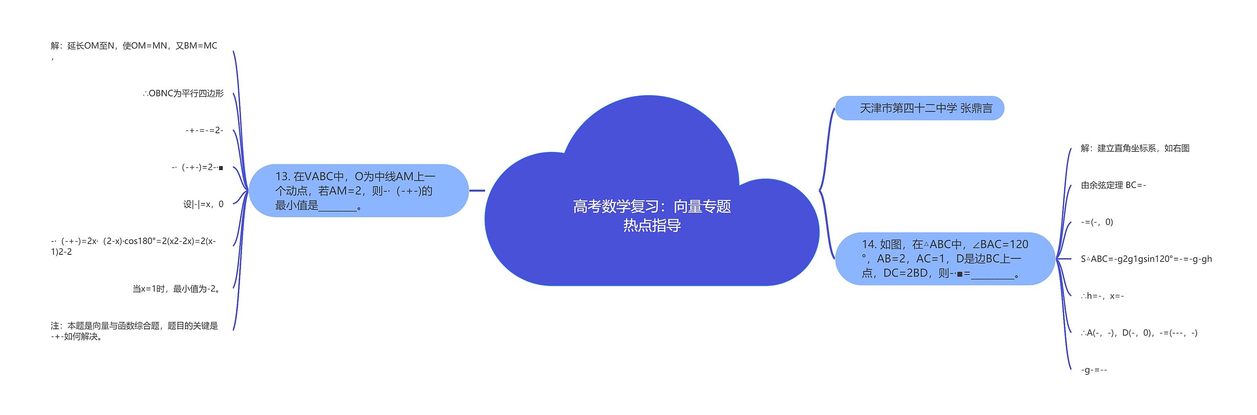 高考数学复习：向量专题热点指导