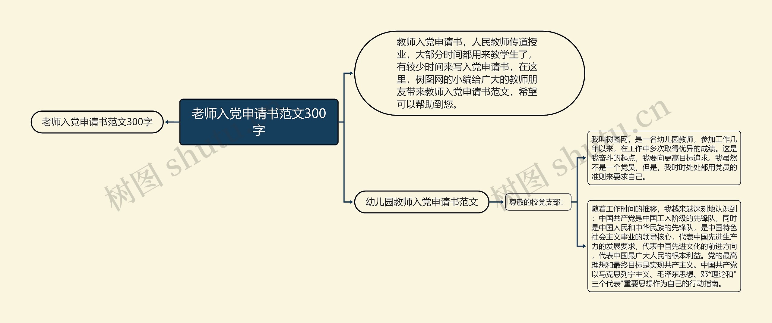 老师入党申请书范文300字思维导图