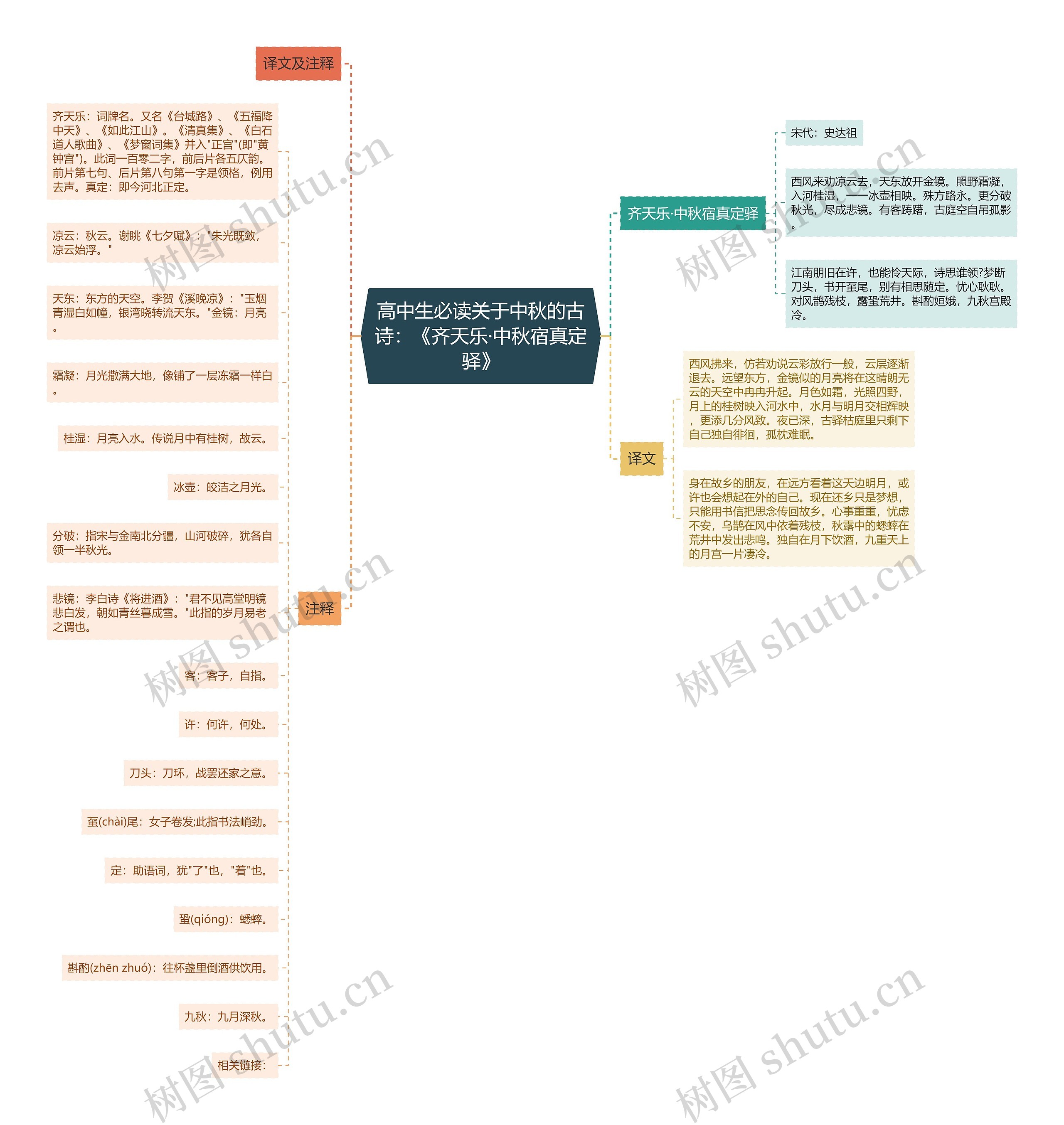 高中生必读关于中秋的古诗：《齐天乐·中秋宿真定驿》