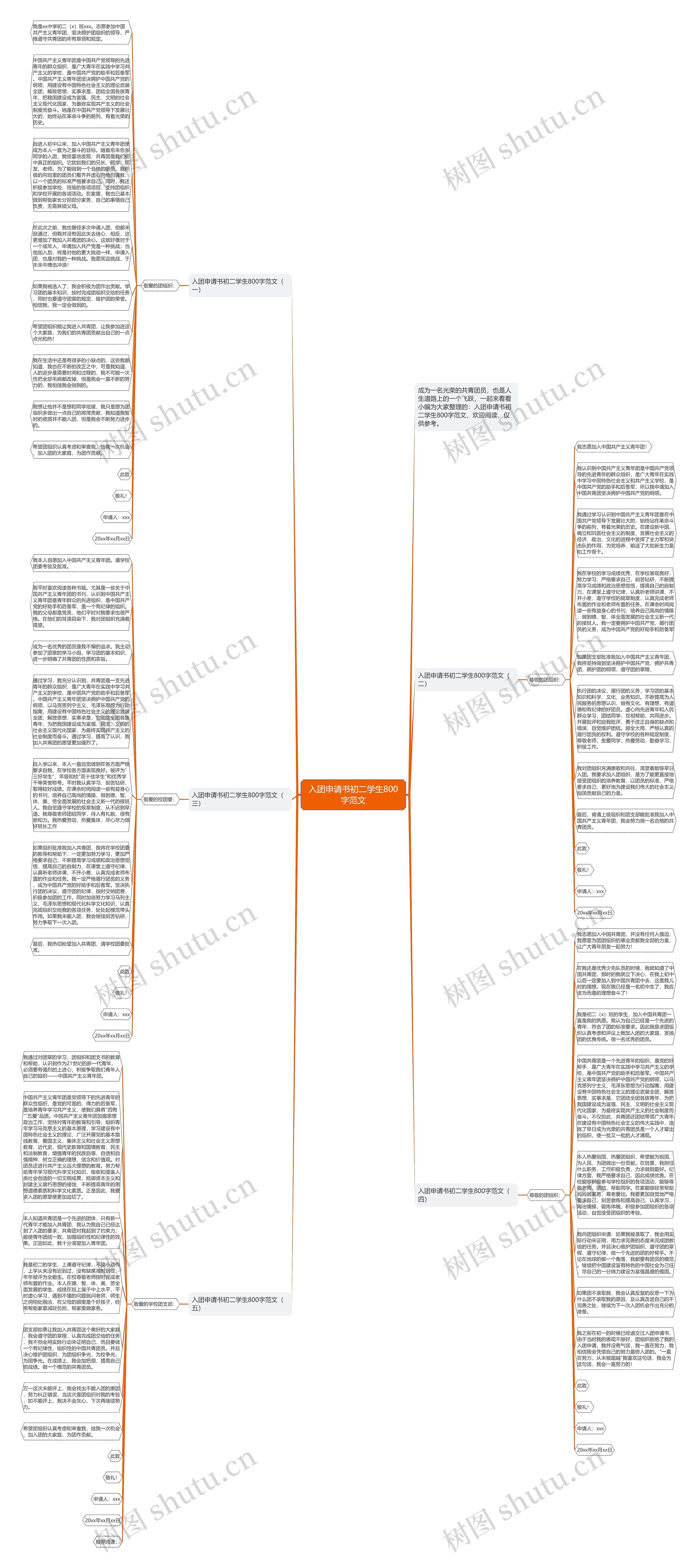 入团申请书初二学生800字范文思维导图