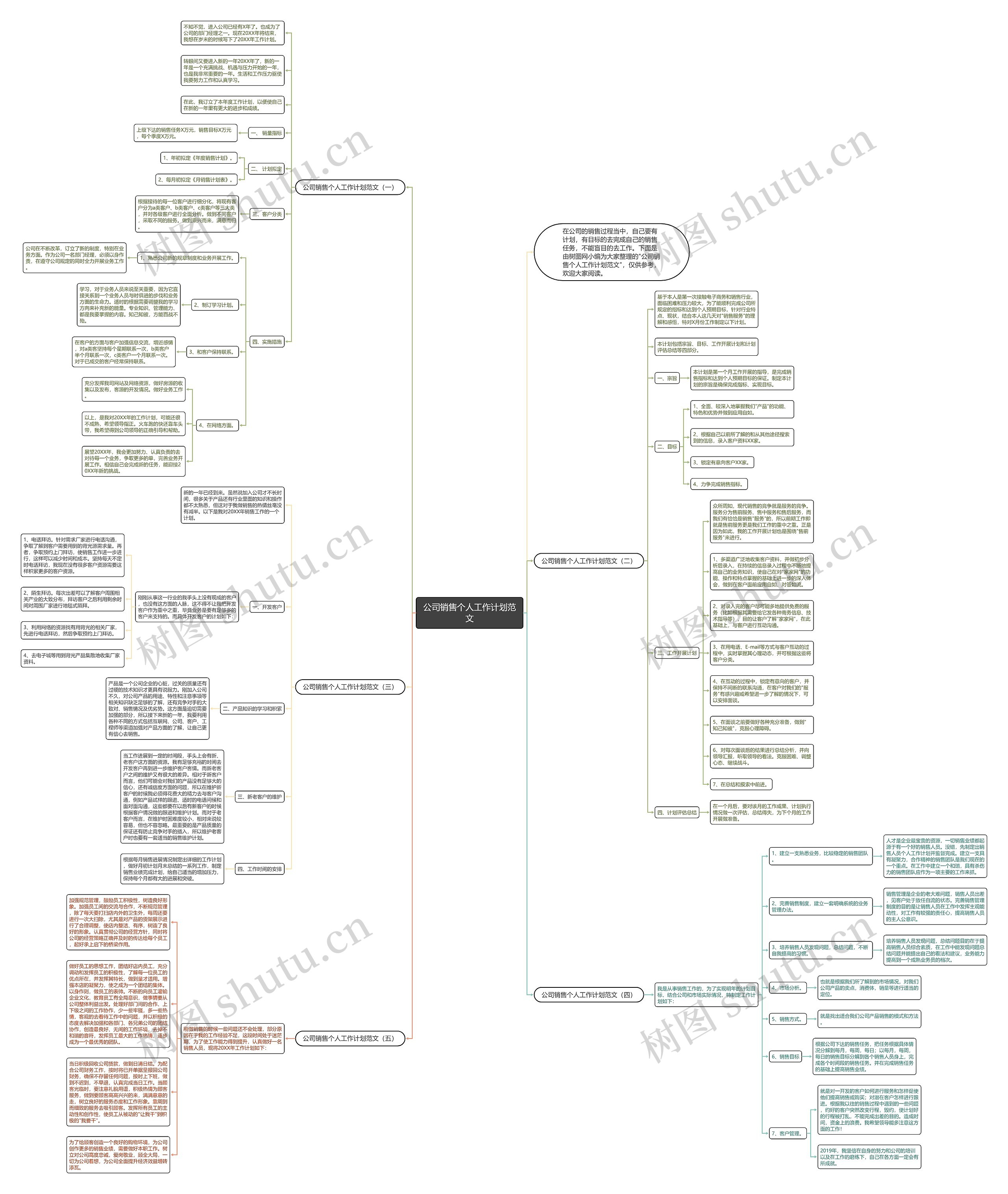 公司销售个人工作计划范文思维导图