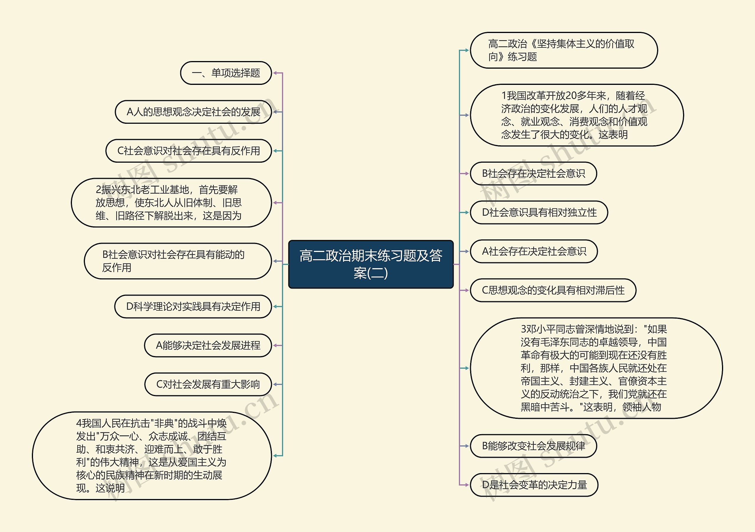 高二政治期末练习题及答案(二)