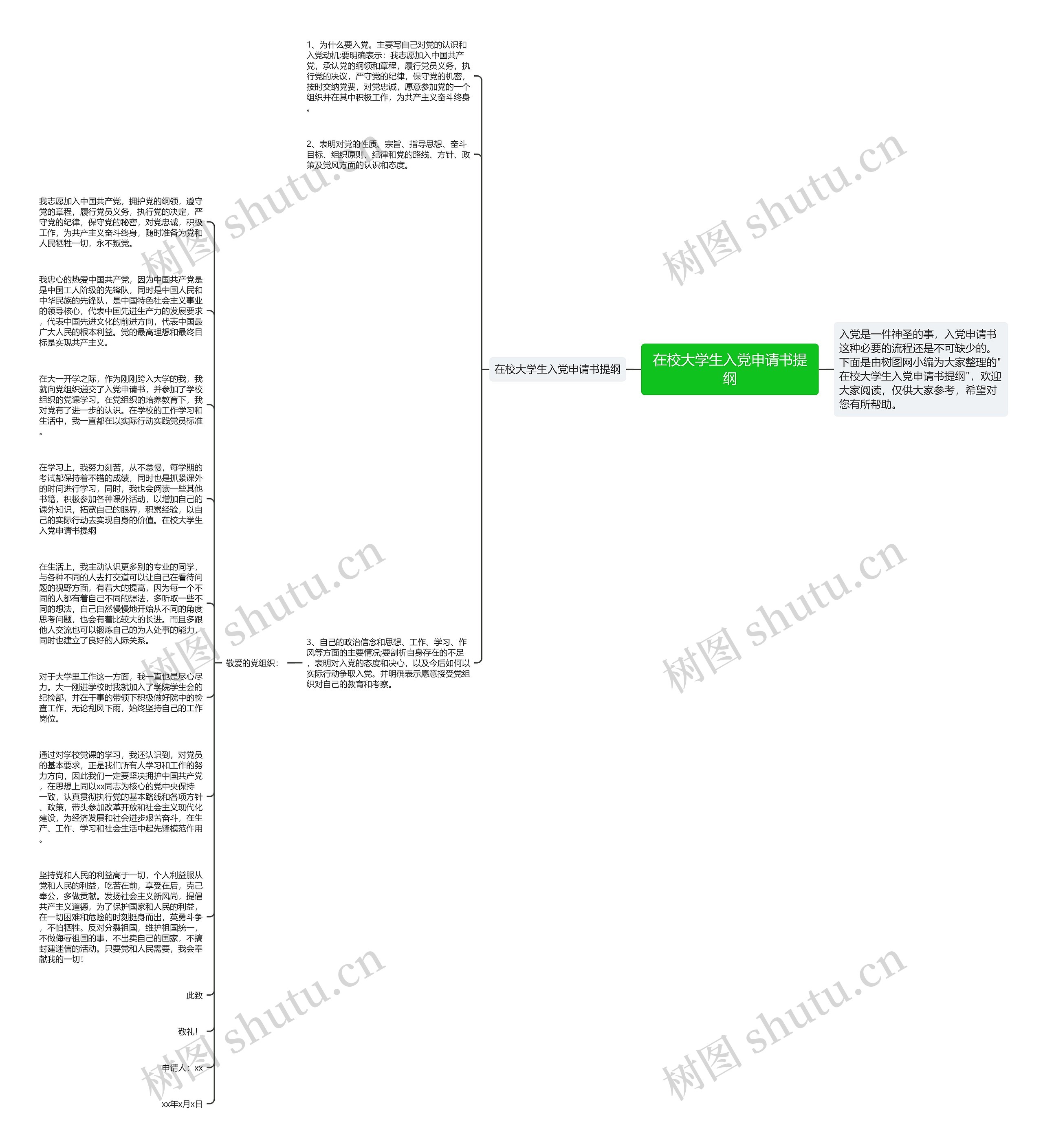 在校大学生入党申请书提纲思维导图