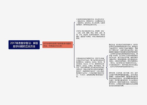 2017高考数学复习：解答数学问题的三类方法