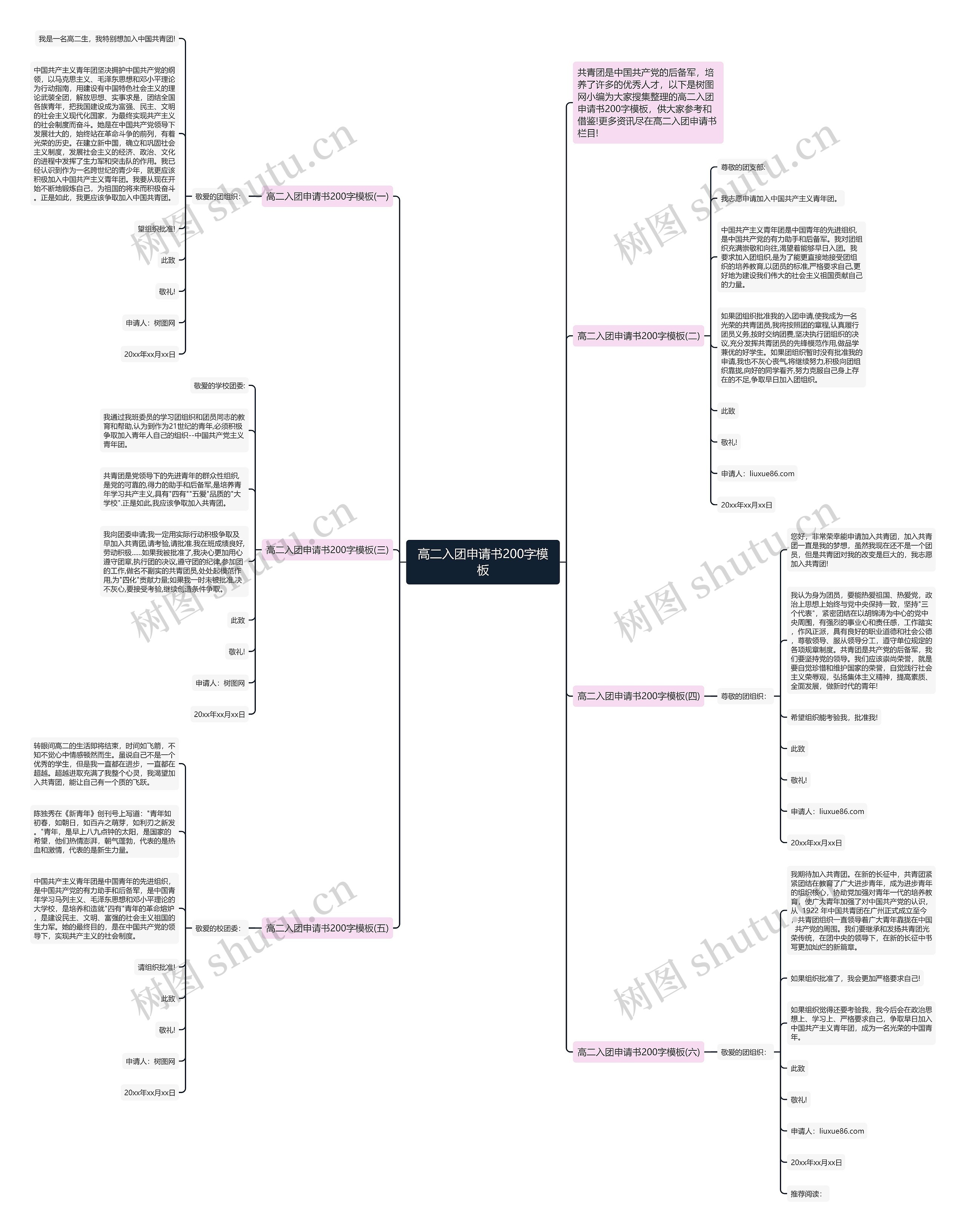 高二入团申请书200字思维导图