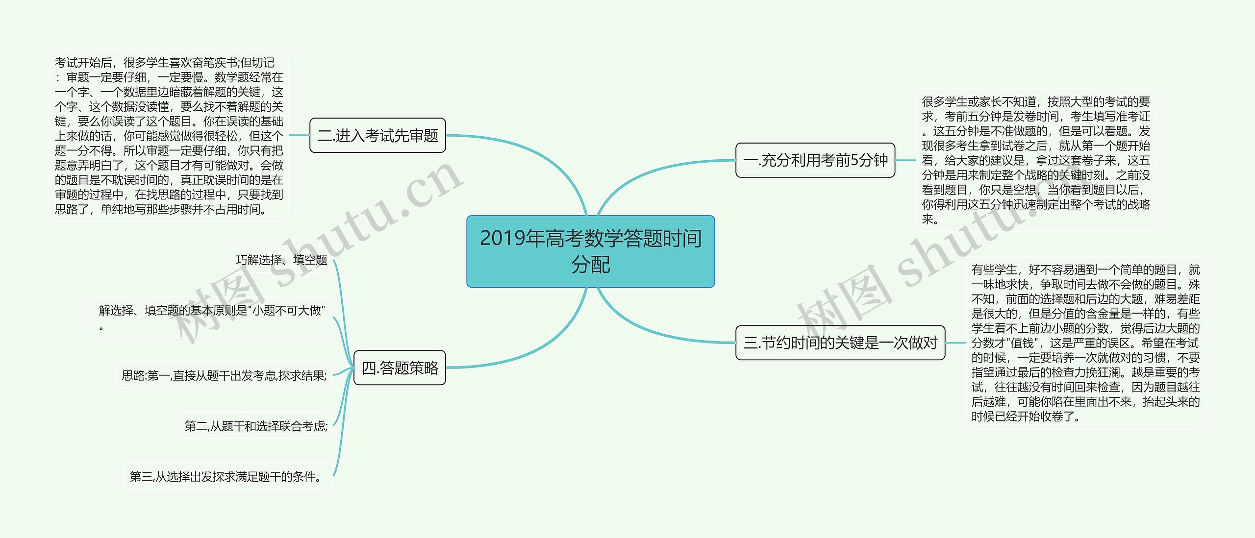 2019年高考数学答题时间分配