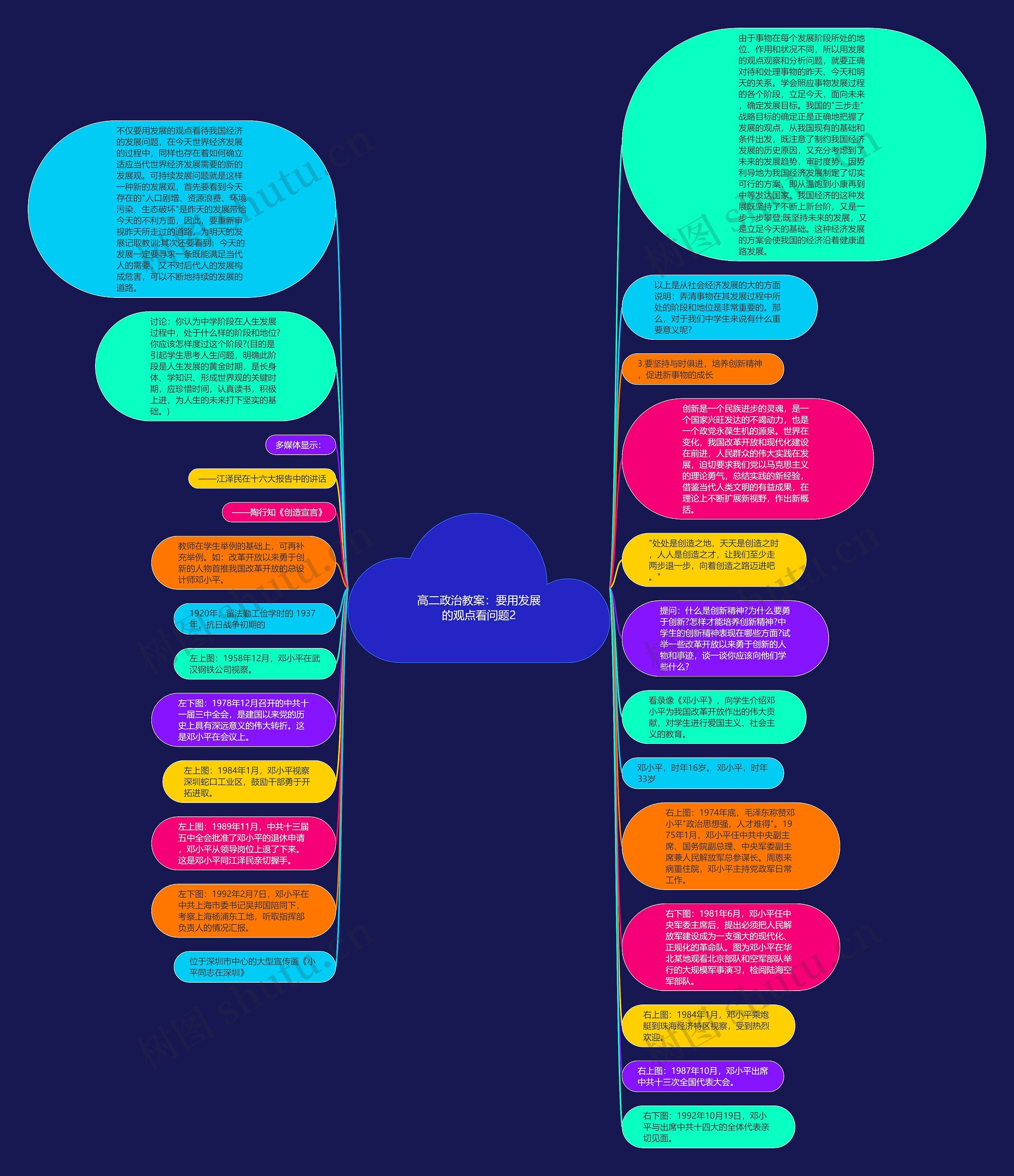 高二政治教案：要用发展的观点看问题2思维导图