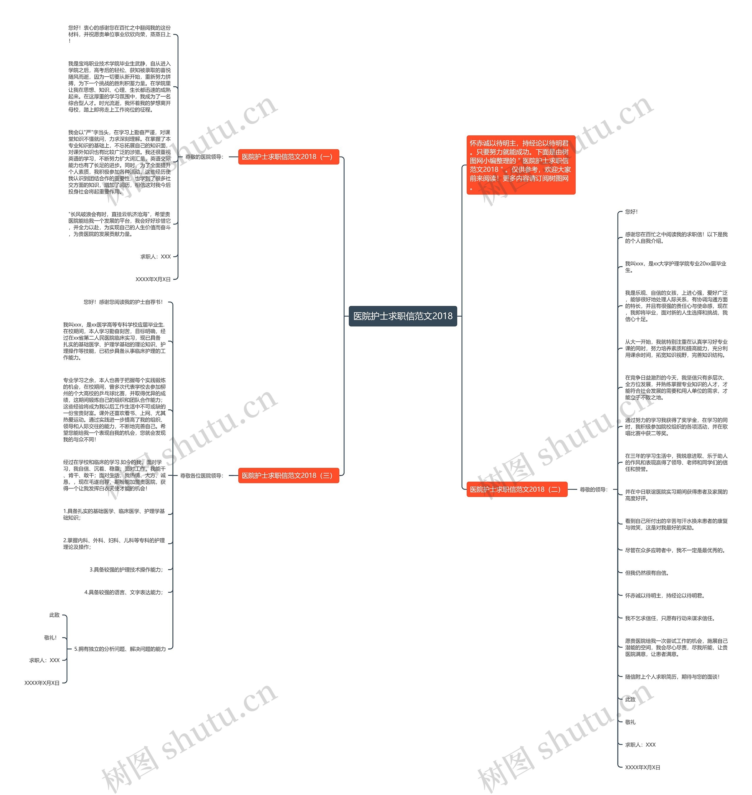 医院护士求职信范文2018思维导图