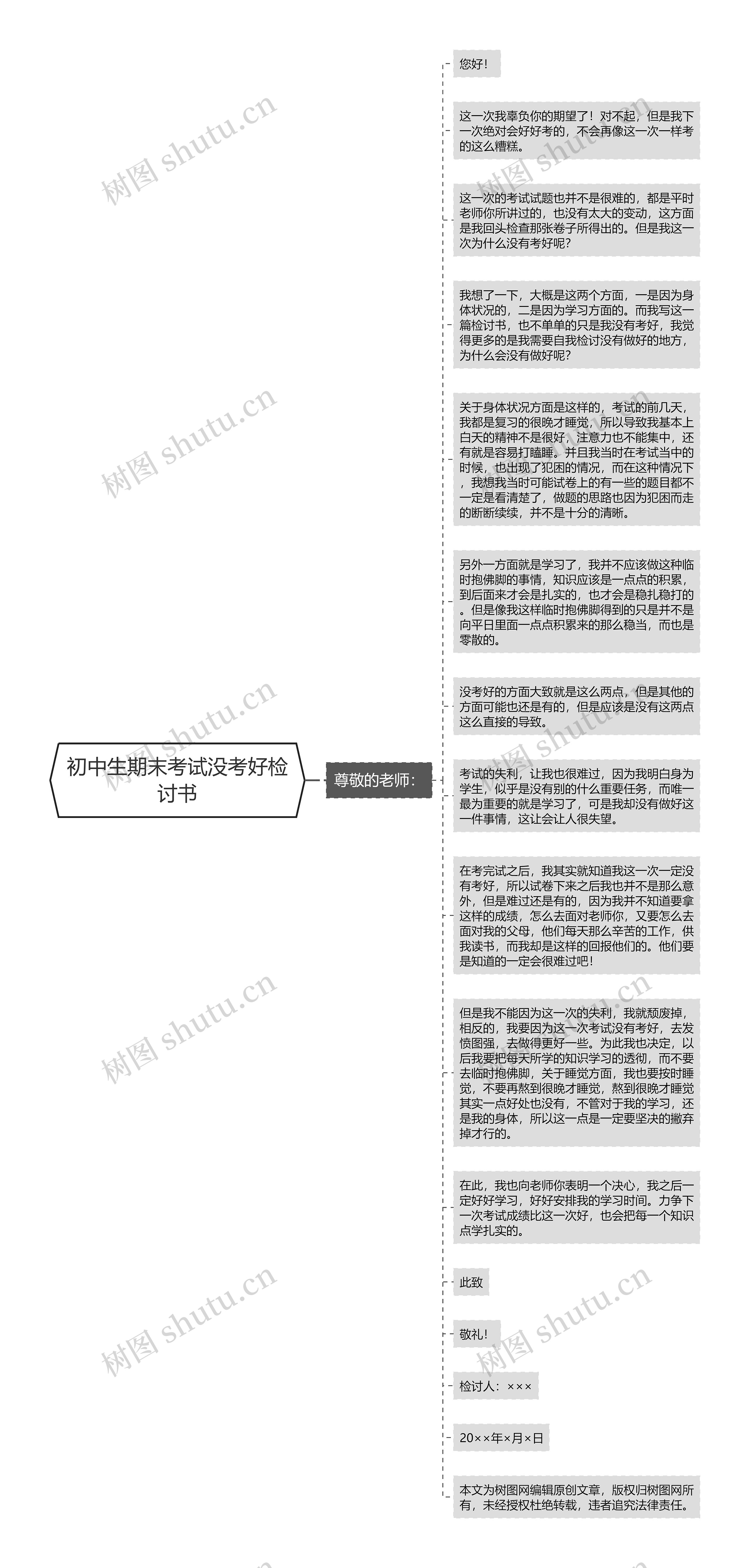 初中生期末考试没考好检讨书思维导图