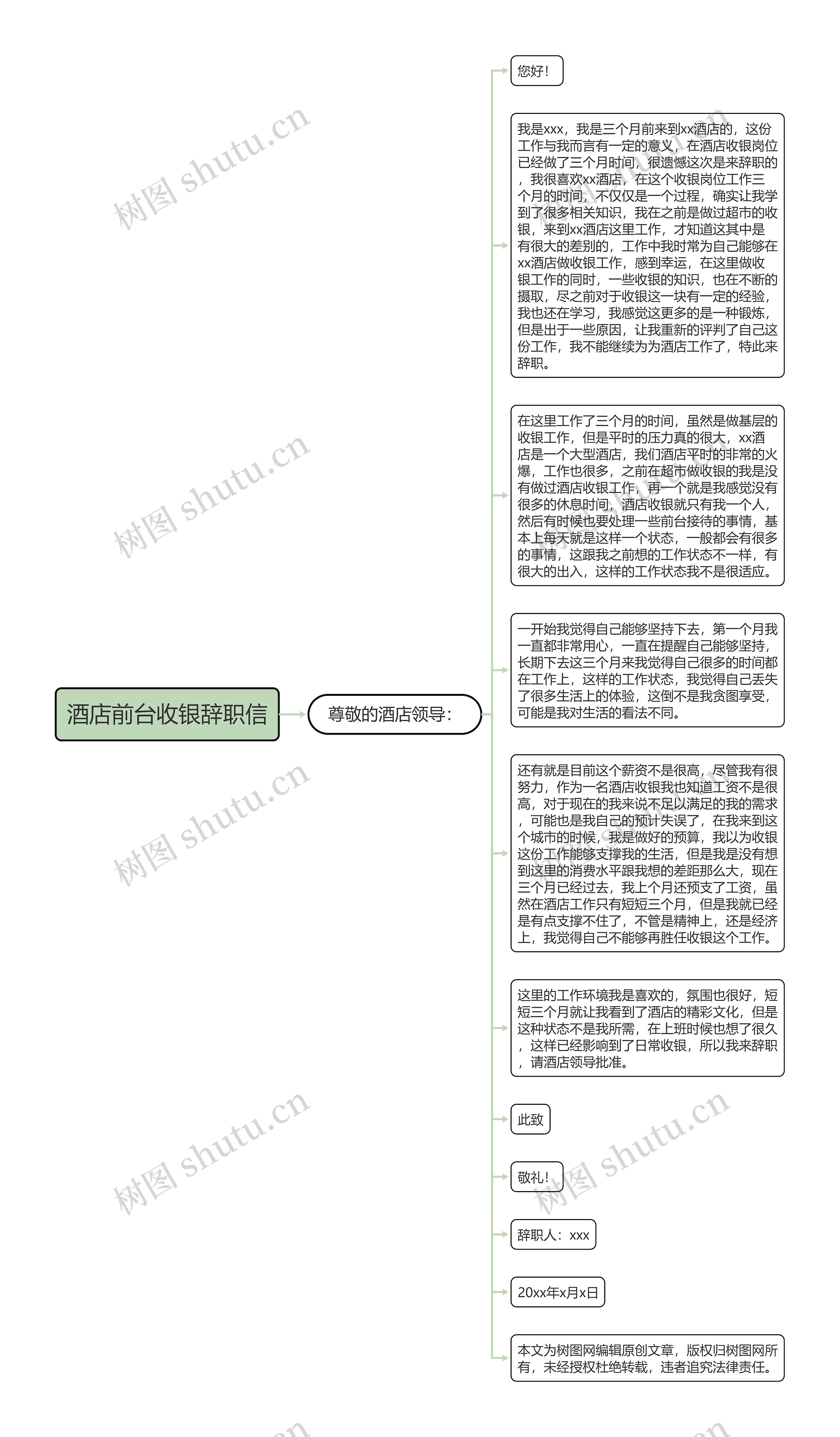 酒店前台收银辞职信思维导图