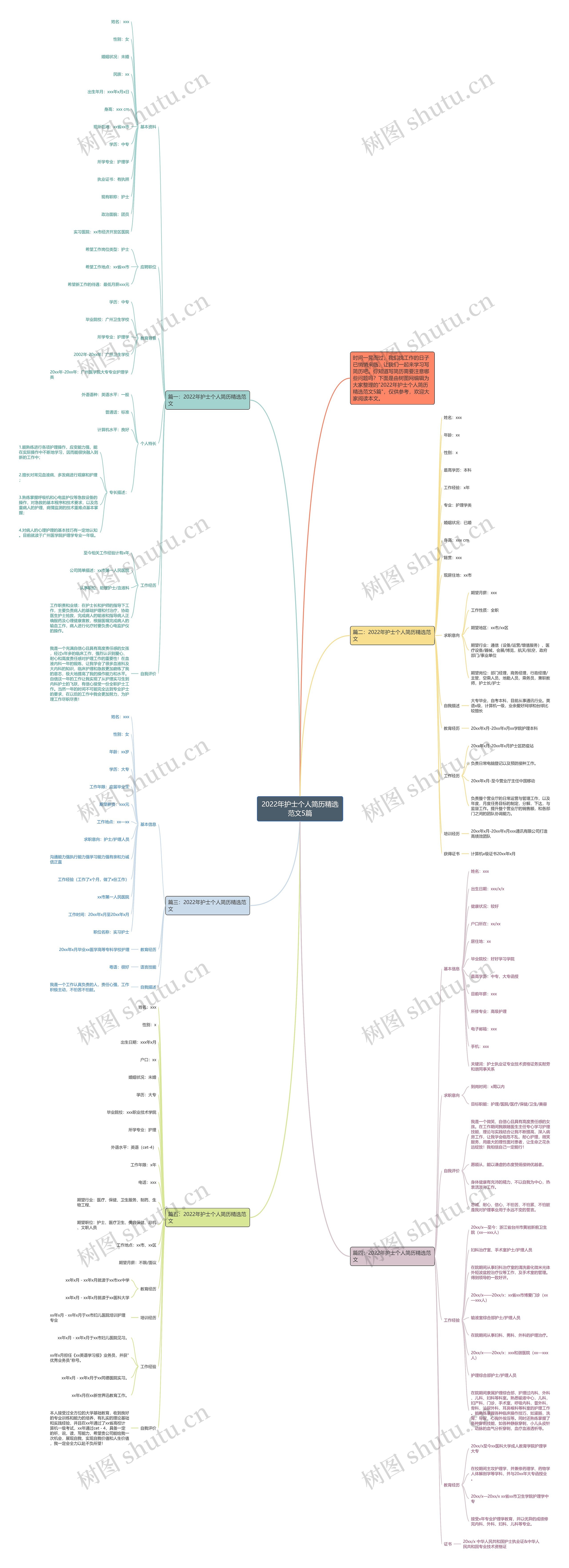 2022年护士个人简历精选范文5篇思维导图