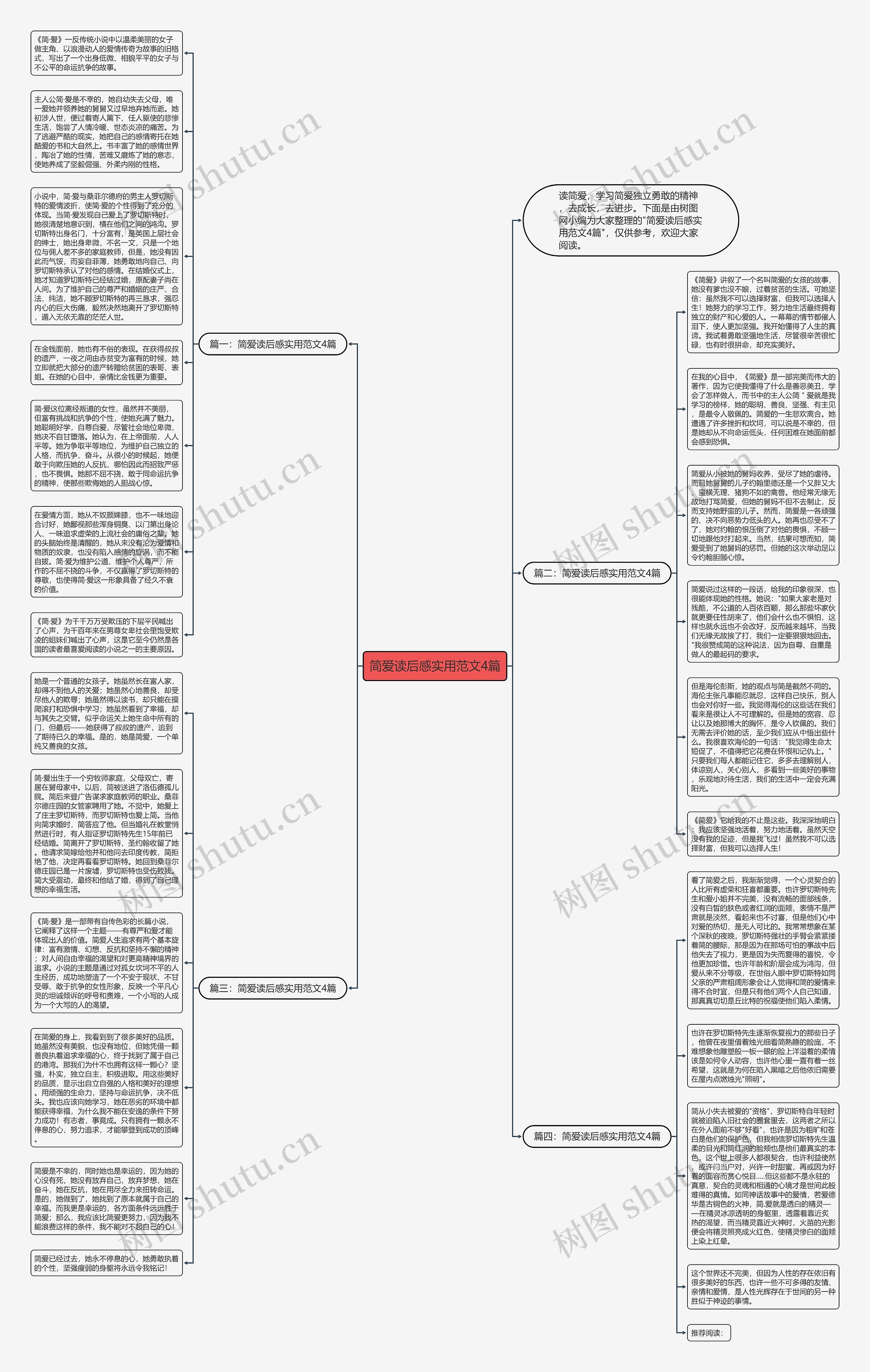 简爱读后感实用范文4篇思维导图