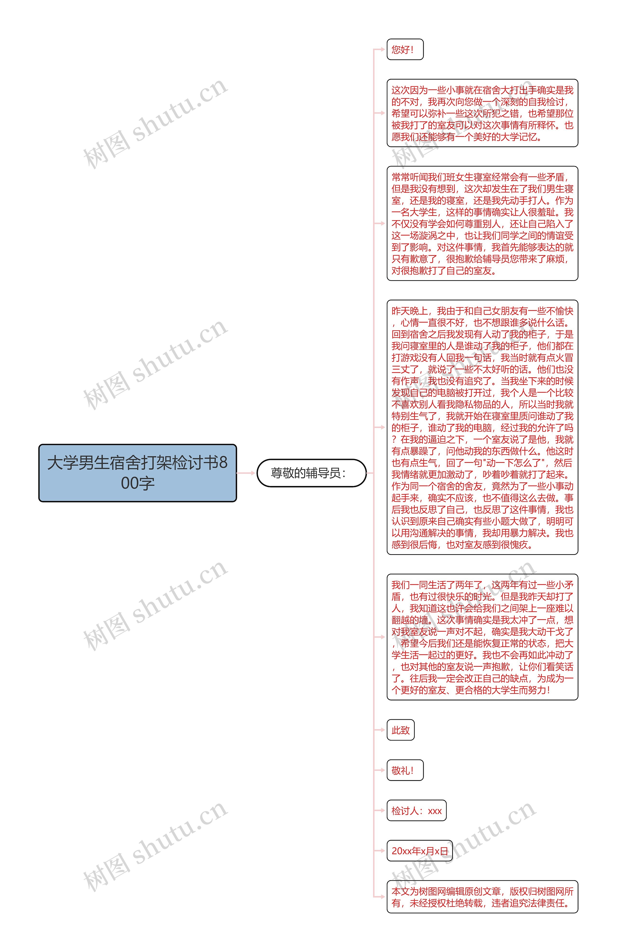 大学男生宿舍打架检讨书800字