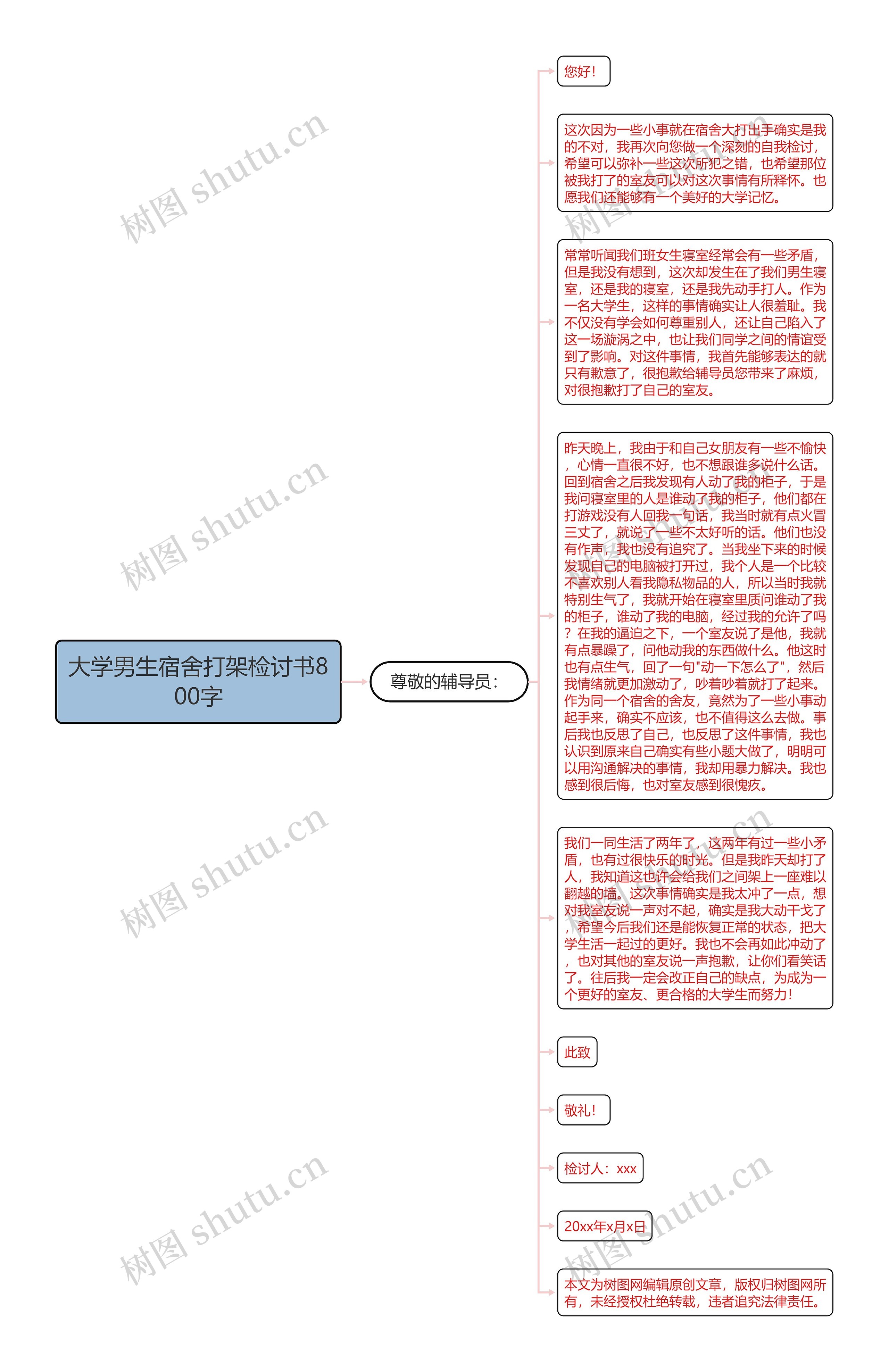 大学男生宿舍打架检讨书800字