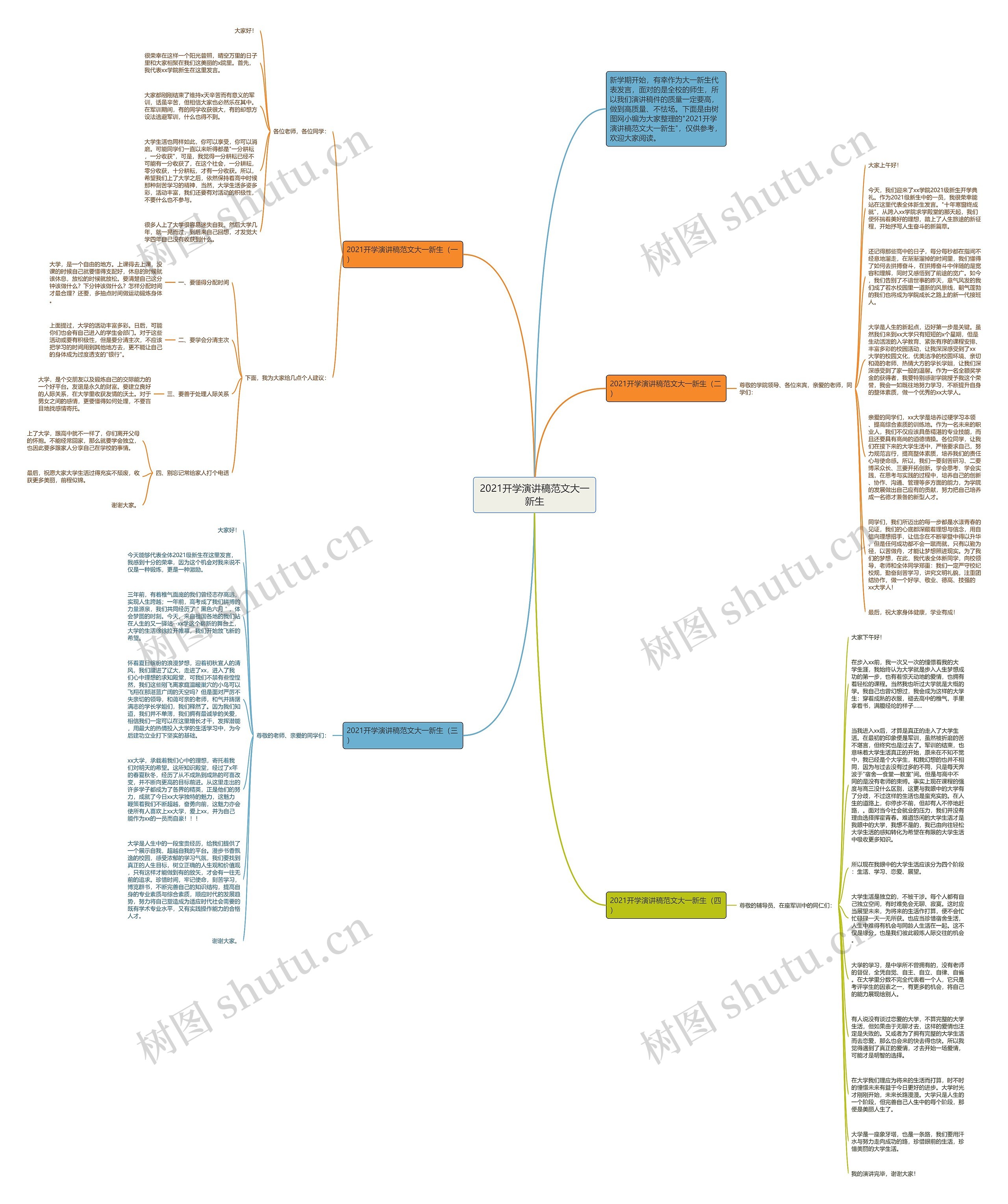 2021开学演讲稿范文大一新生思维导图