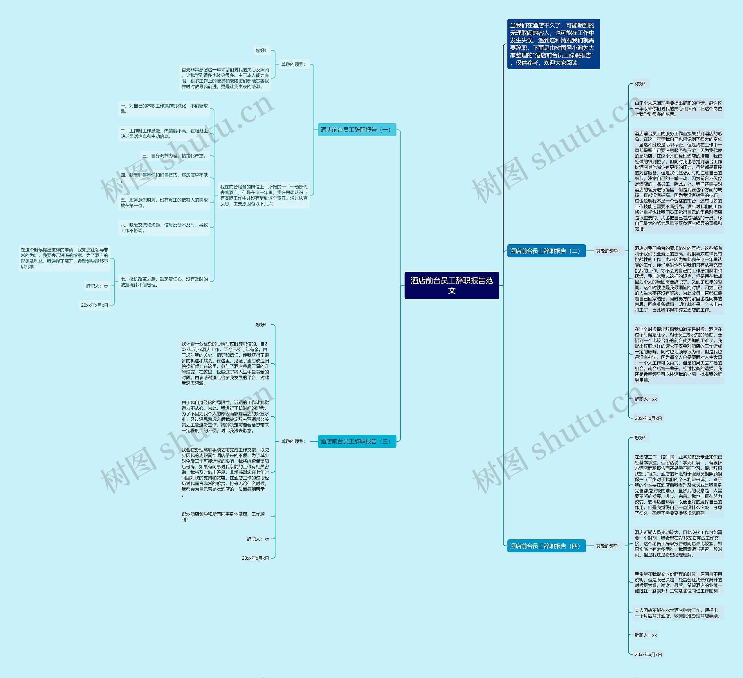 酒店前台员工辞职报告范文思维导图