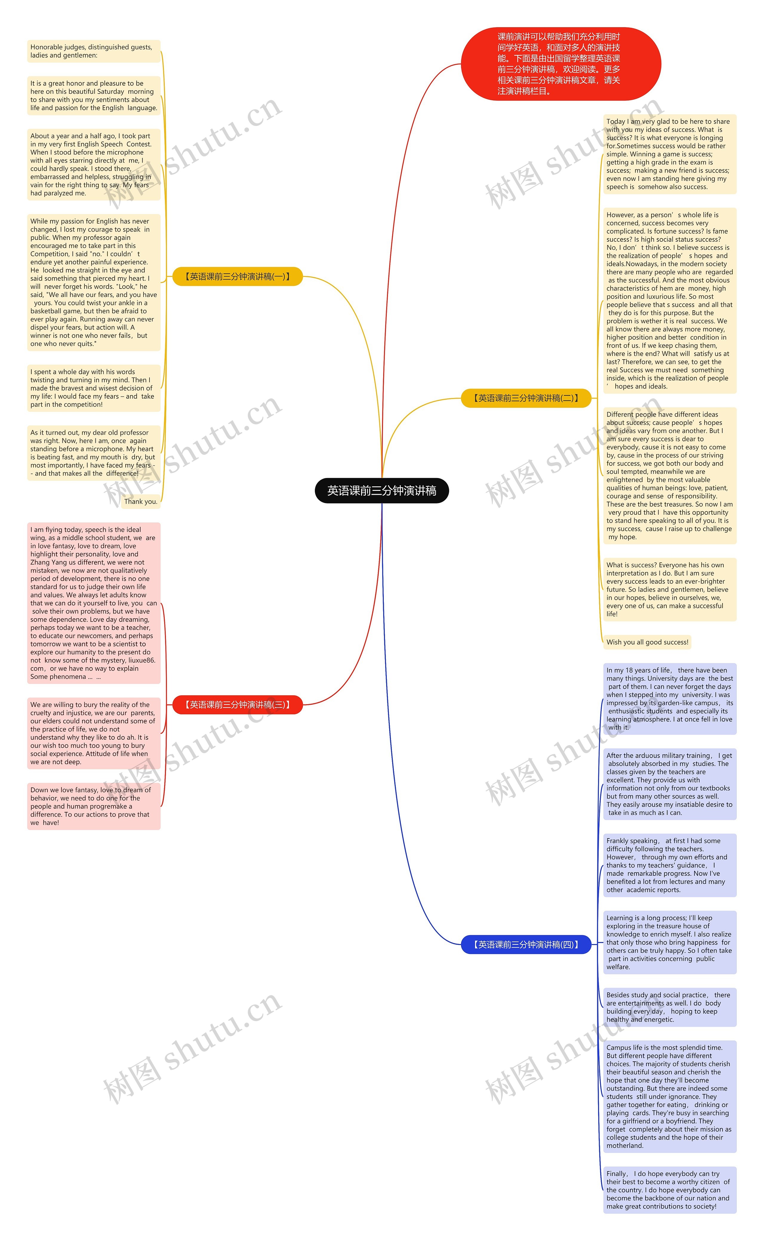 英语课前三分钟演讲稿思维导图