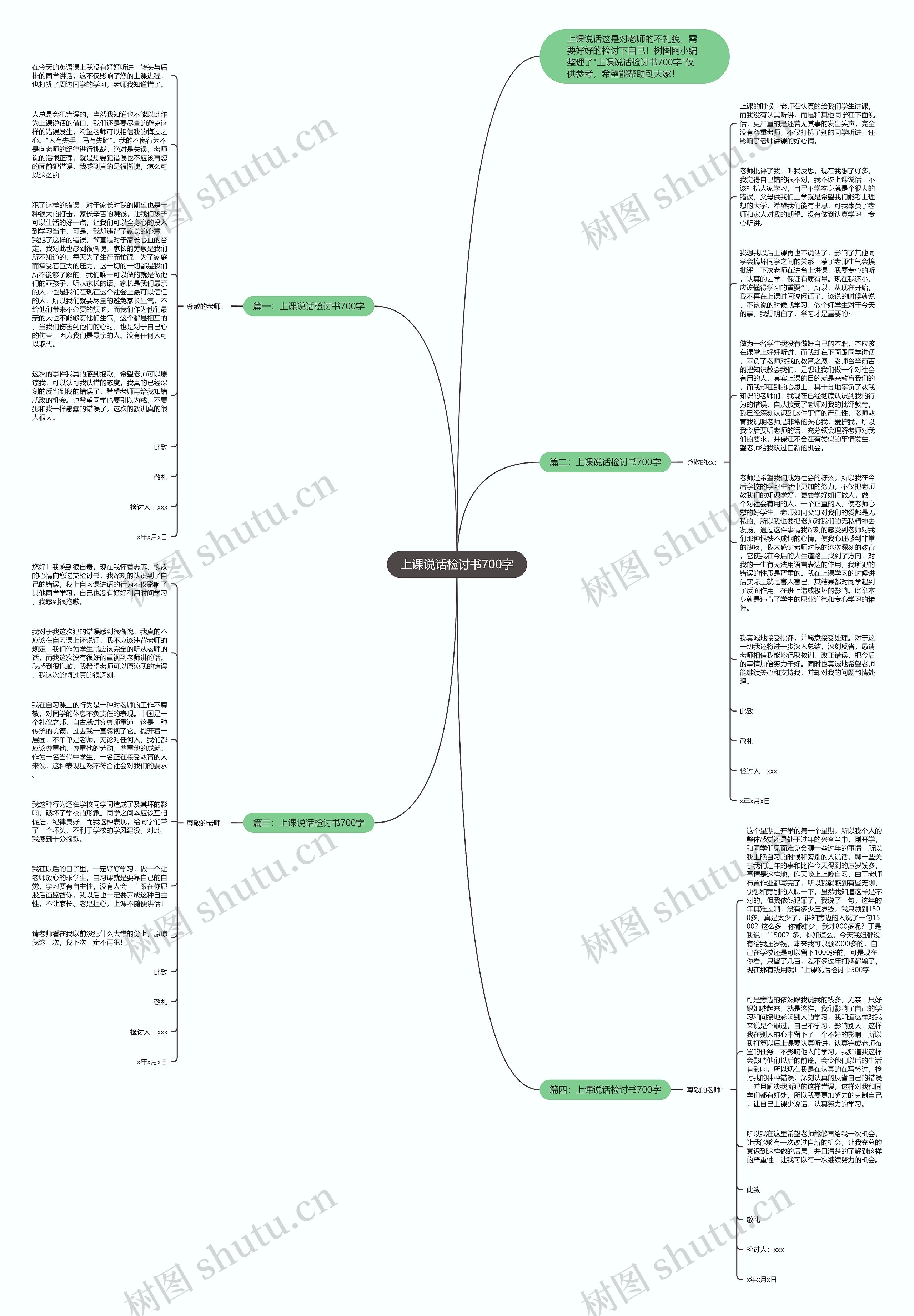 上课说话检讨书700字思维导图