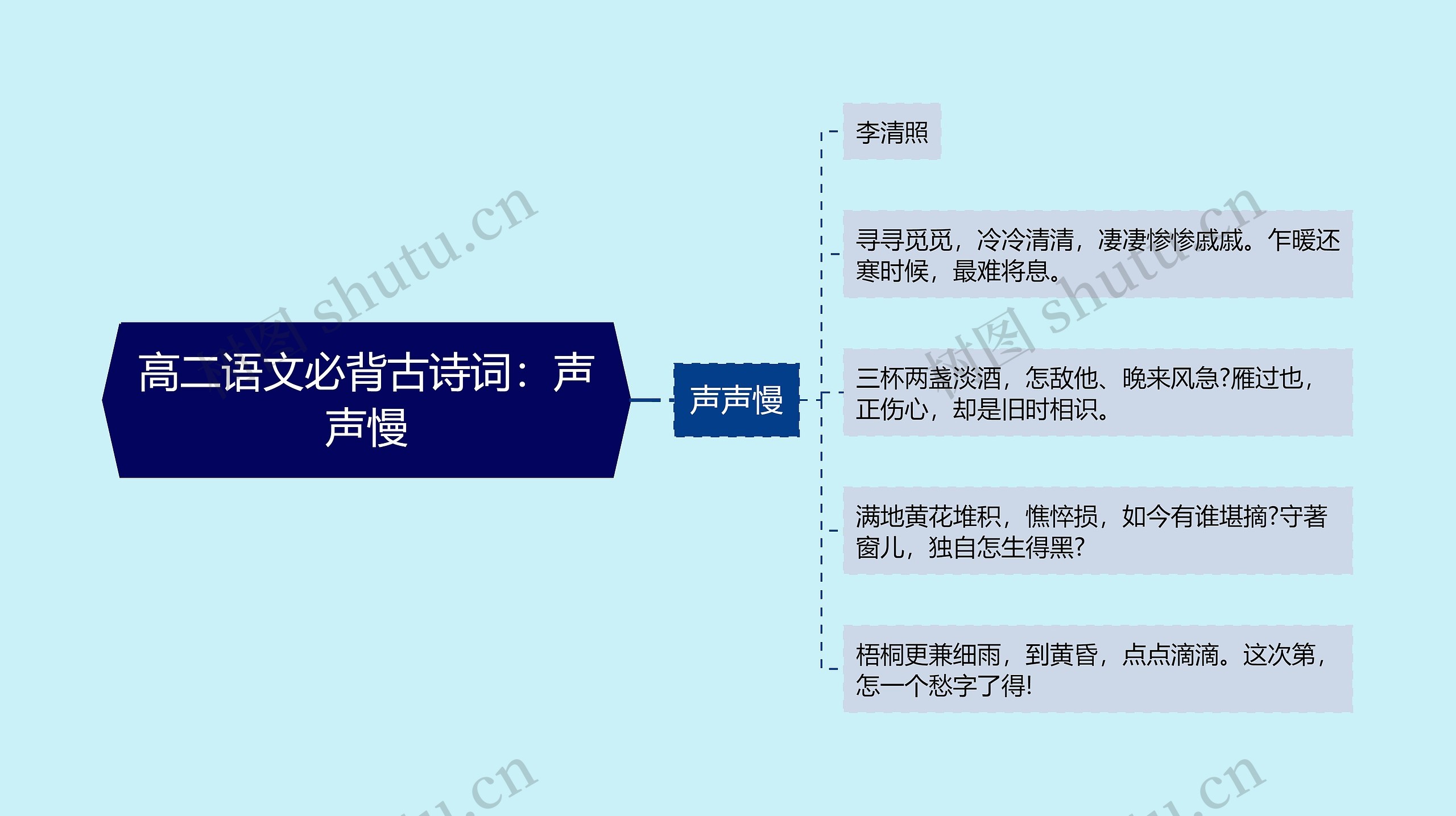 高二语文必背古诗词：声声慢