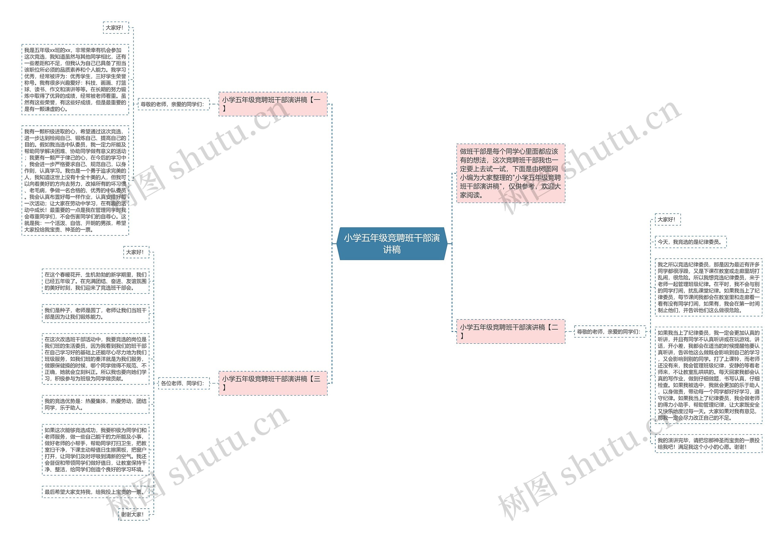 小学五年级竞聘班干部演讲稿思维导图