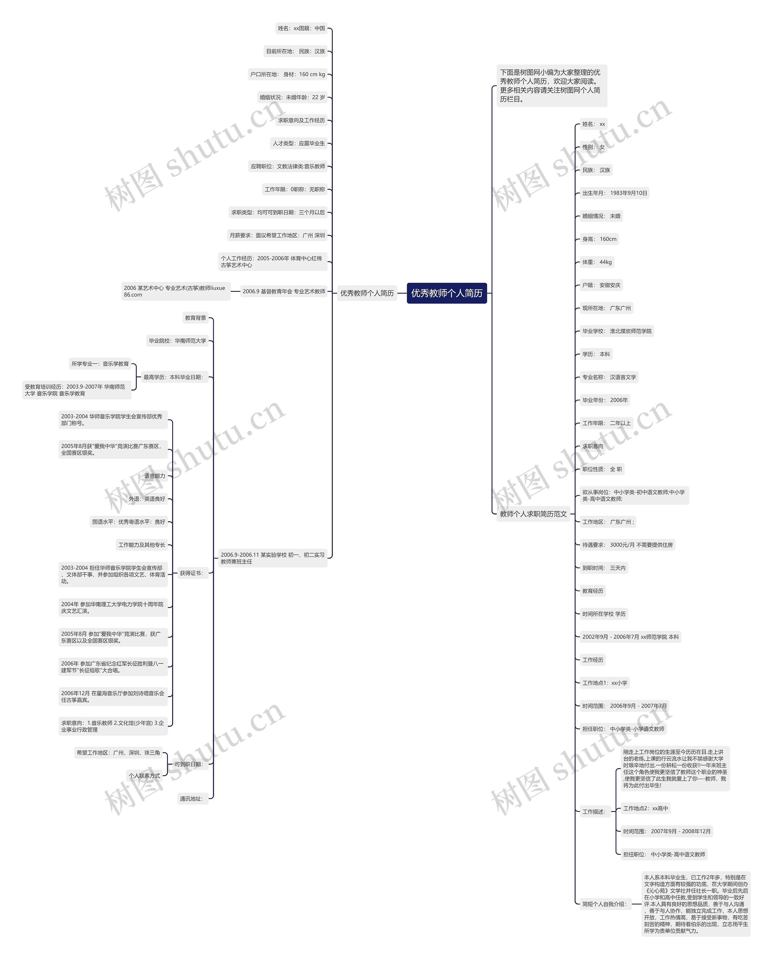 优秀教师个人简历思维导图