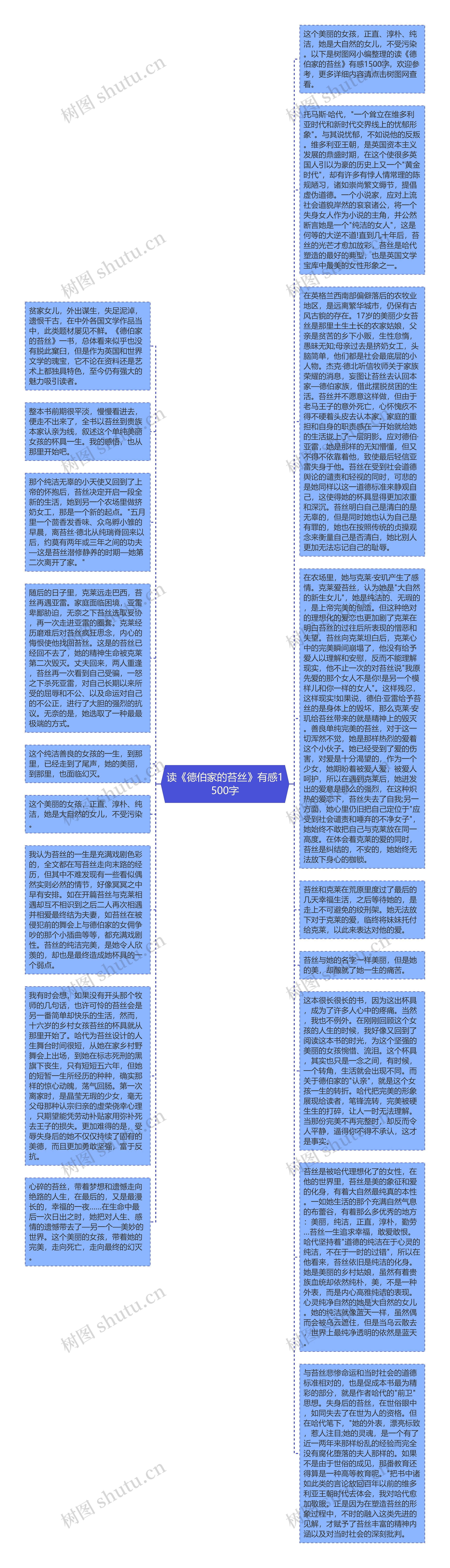 读《德伯家的苔丝》有感1500字思维导图