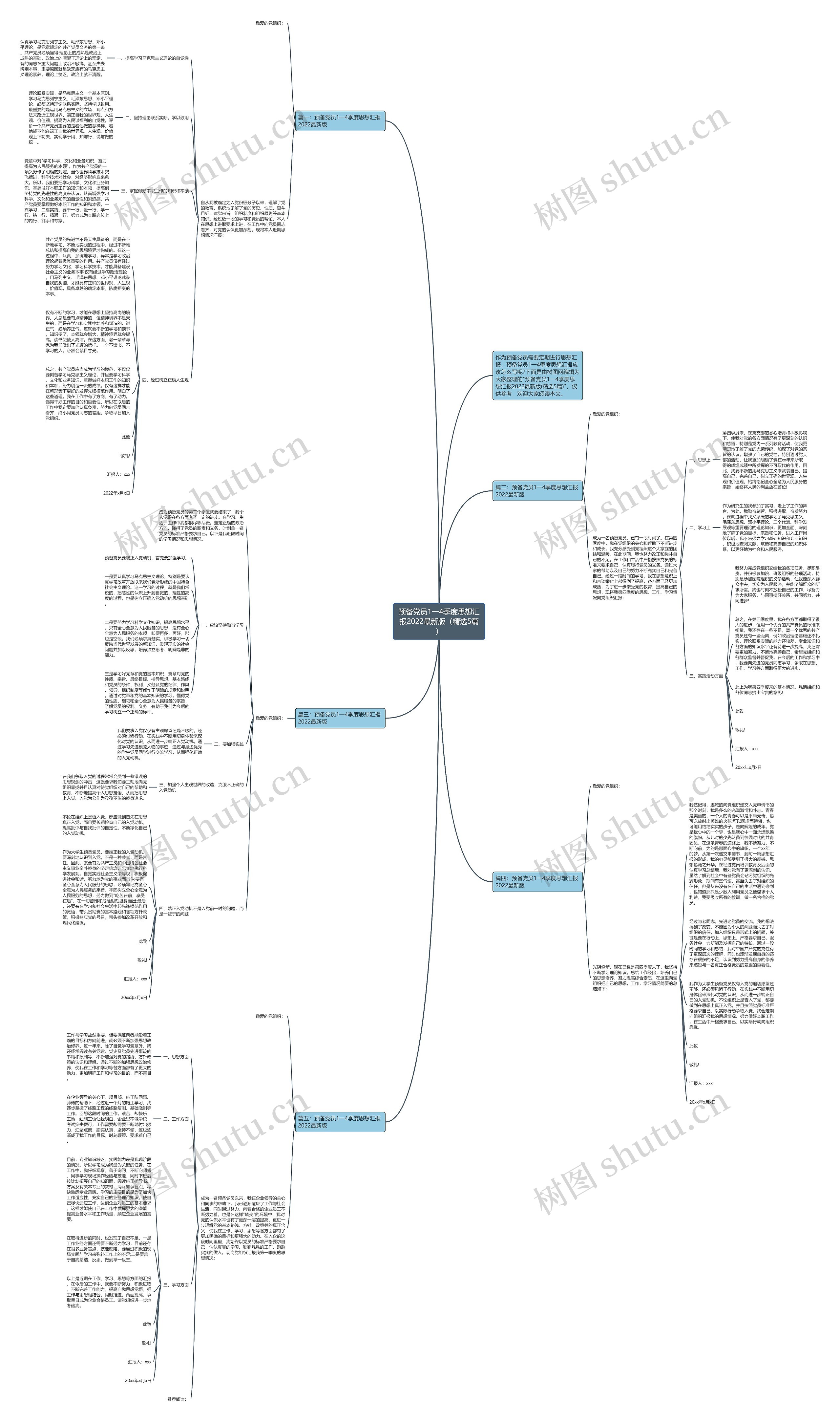 预备党员1一4季度思想汇报2022最新版（精选5篇）思维导图