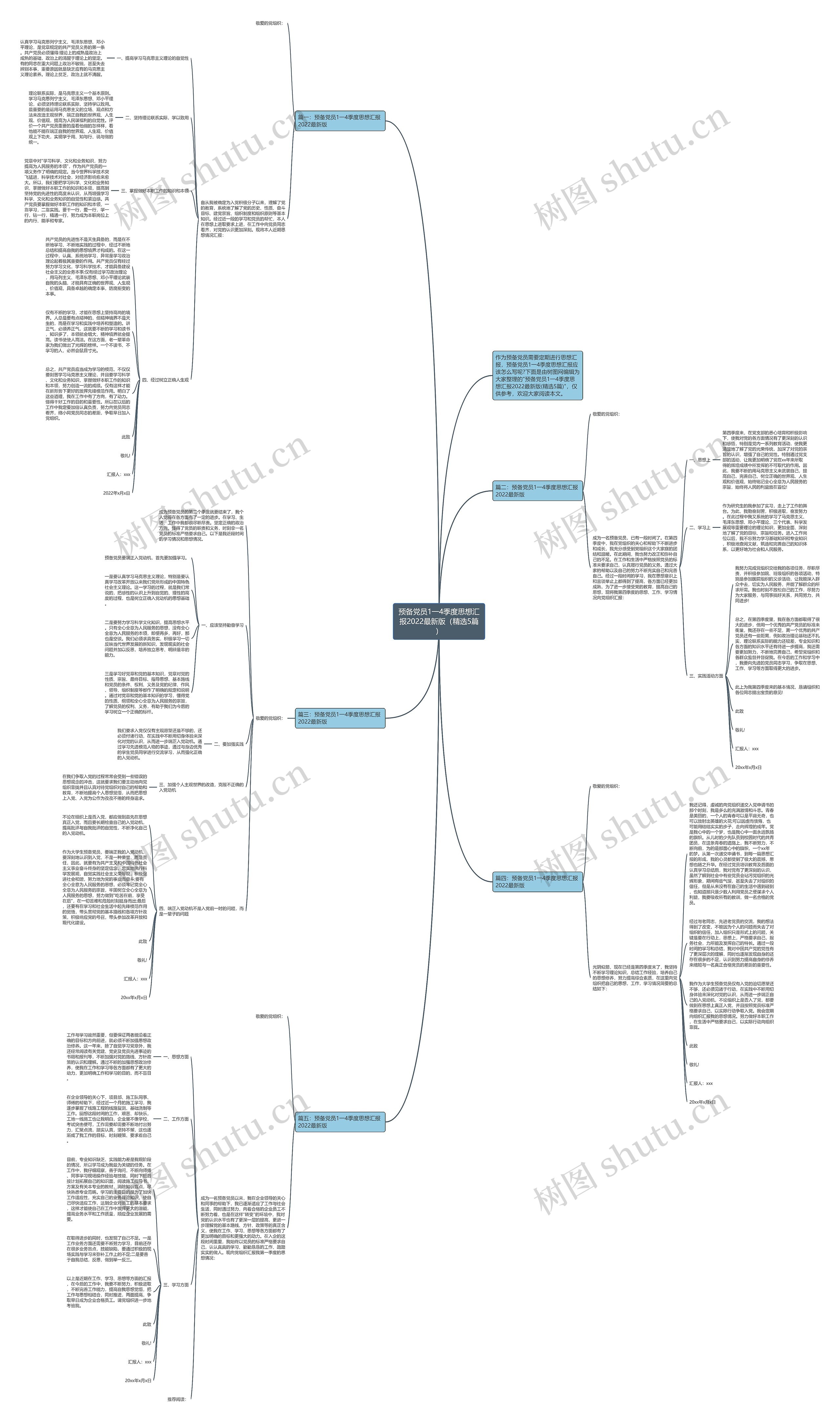 预备党员1一4季度思想汇报2022最新版(精选5篇) 预备党员1一4季度思想汇报2022最新版(精选5篇)