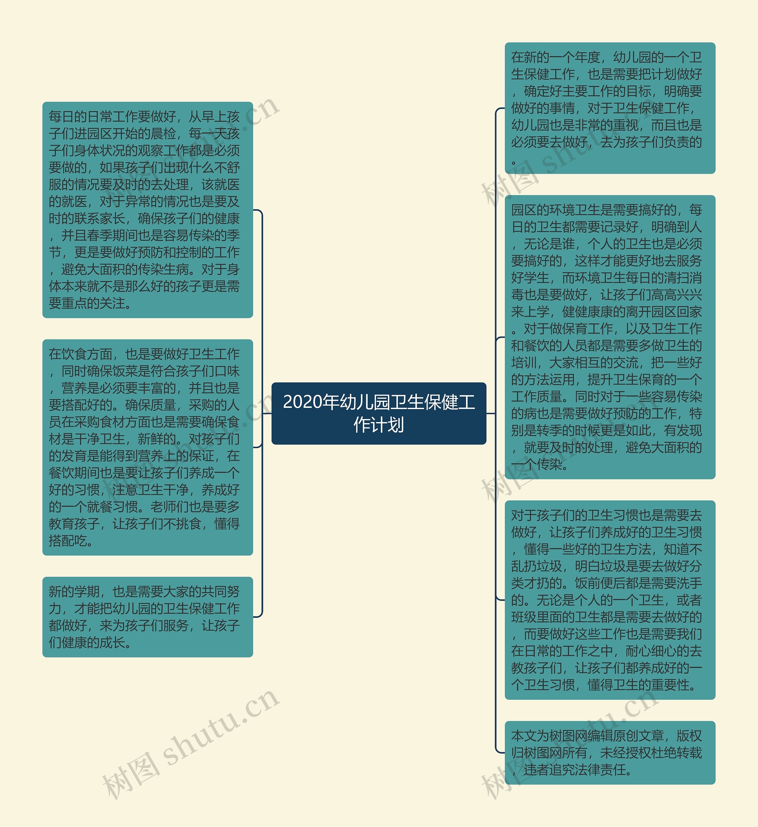 2020年幼儿园卫生保健工作计划思维导图高清图 2020年幼儿园卫生保健工作计划思维导图