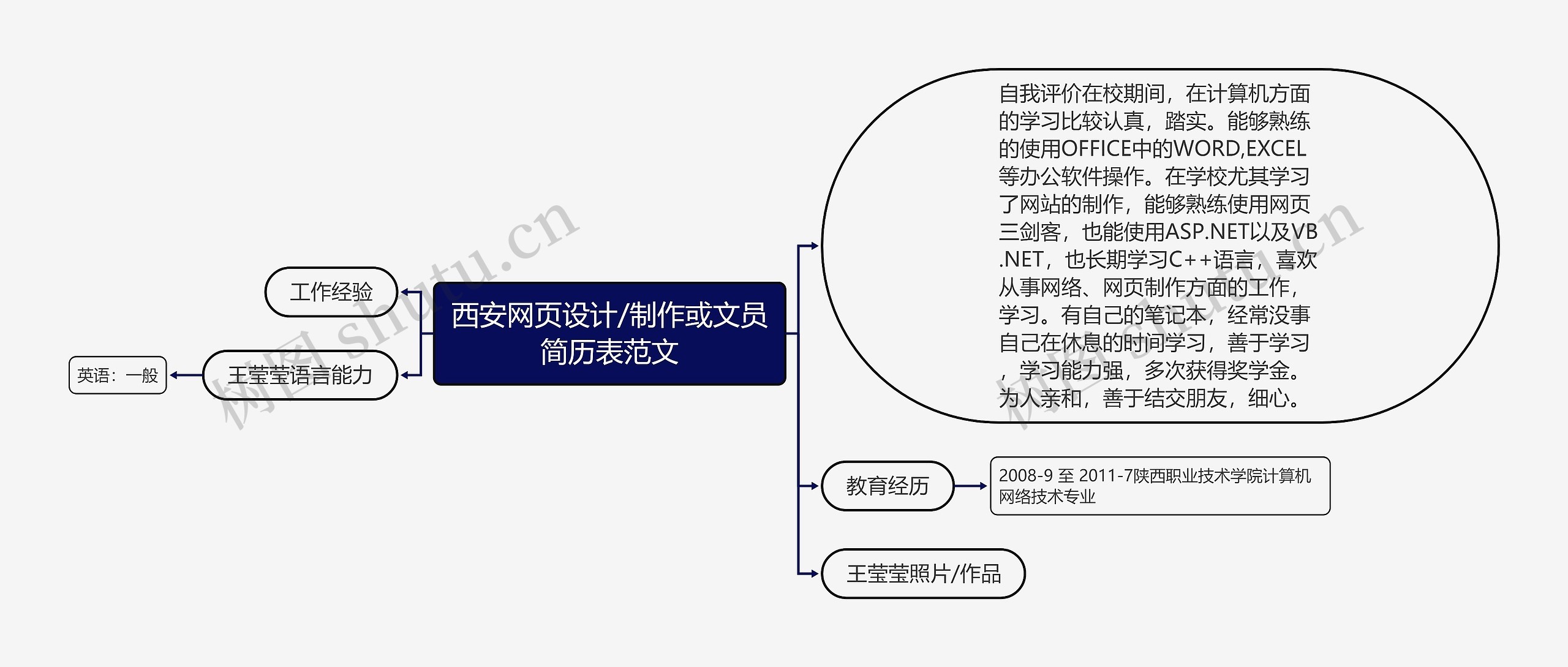 西安网页设计/制作或文员简历表范文