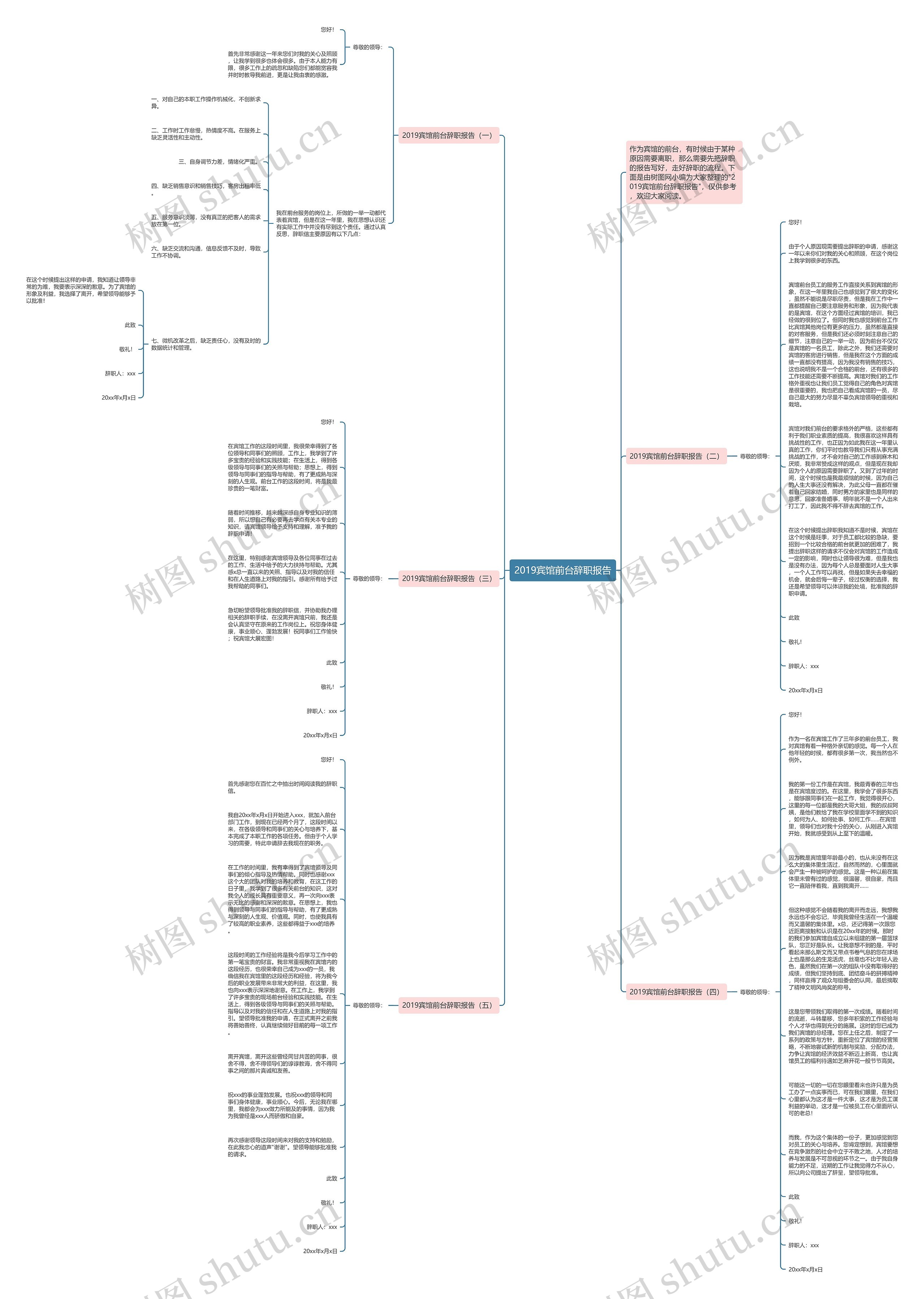 2019宾馆前台辞职报告思维导图