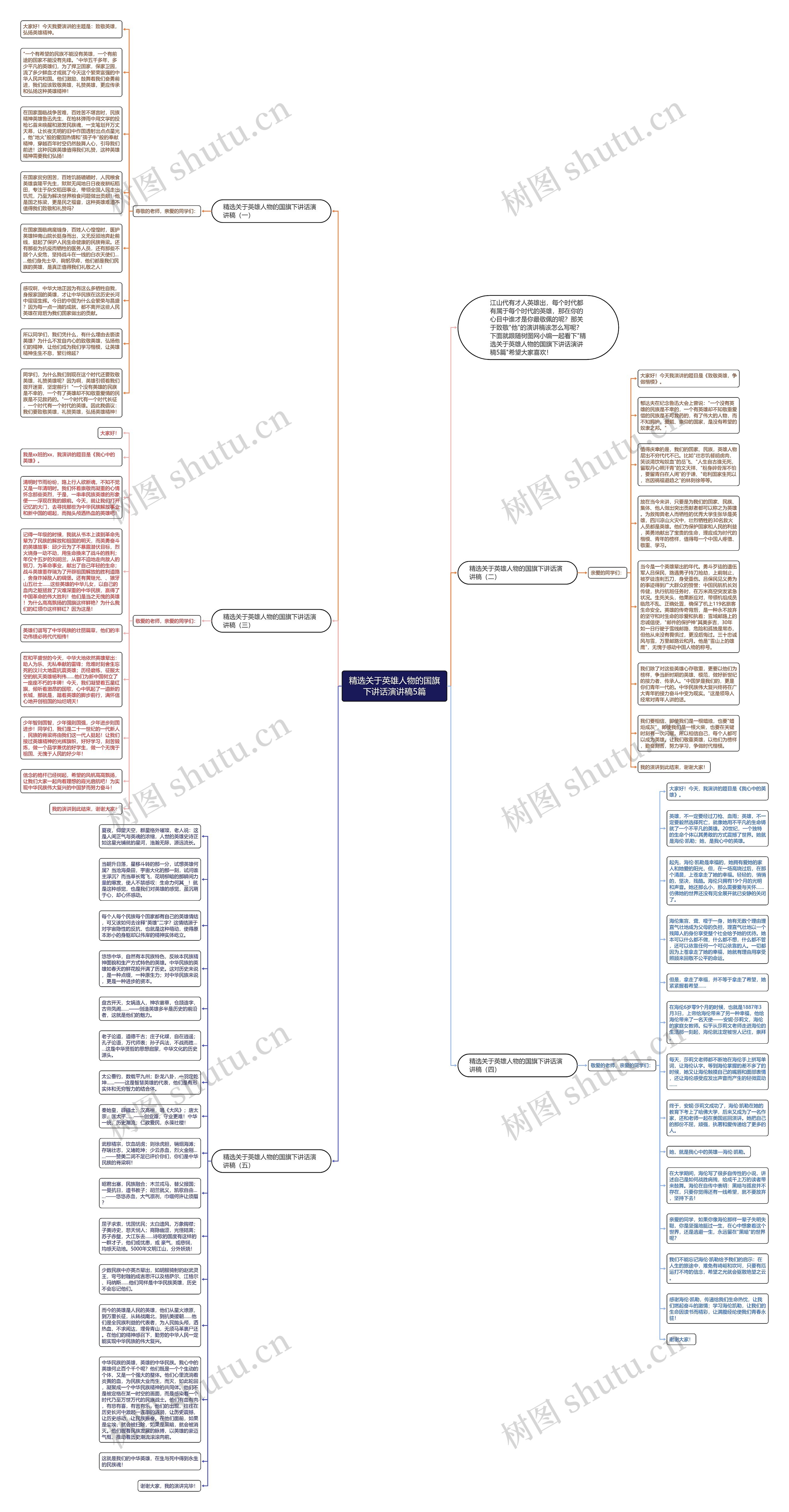 精选关于英雄人物的国旗下讲话演讲稿5篇思维导图
