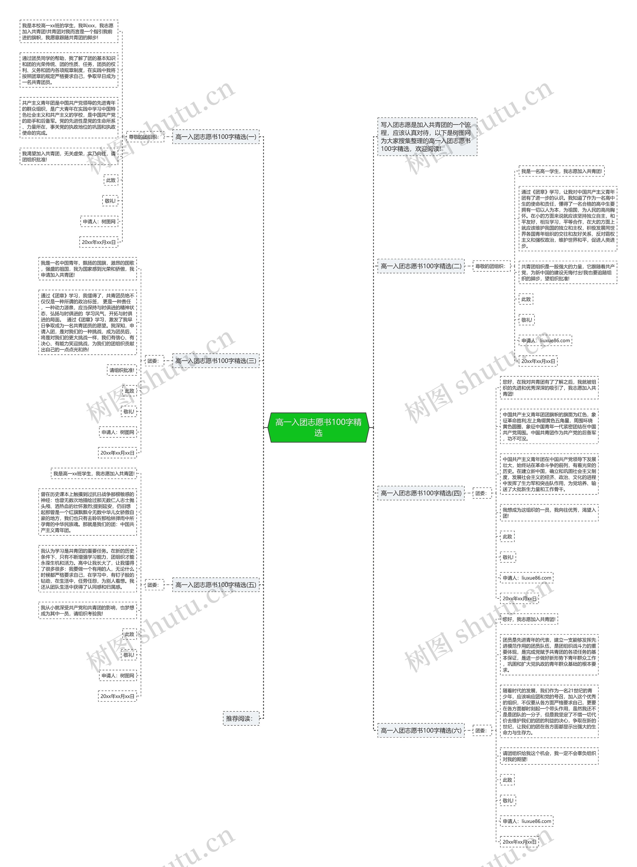 高一入团志愿书100字精选思维导图