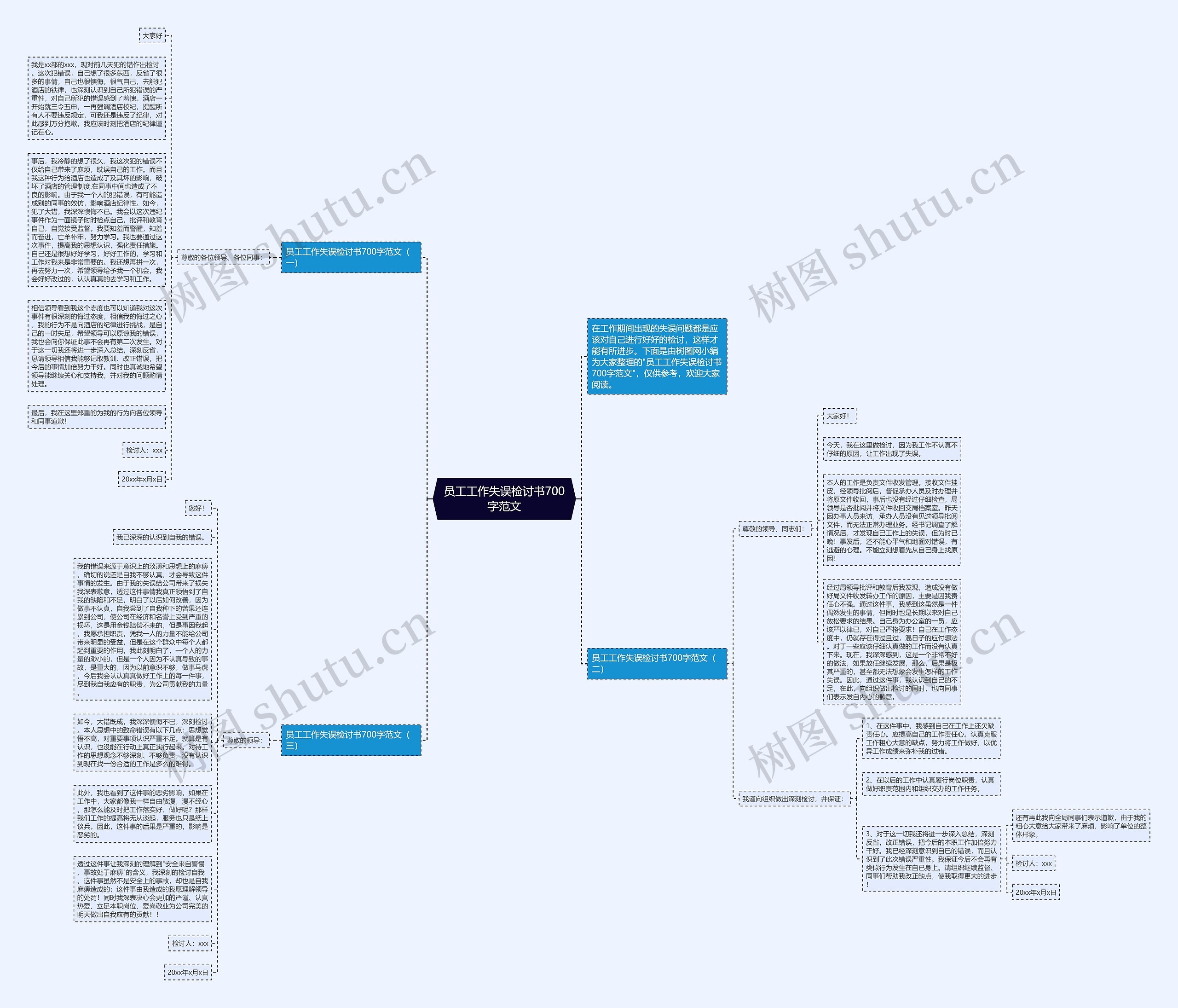 员工工作失误检讨书700字范文思维导图