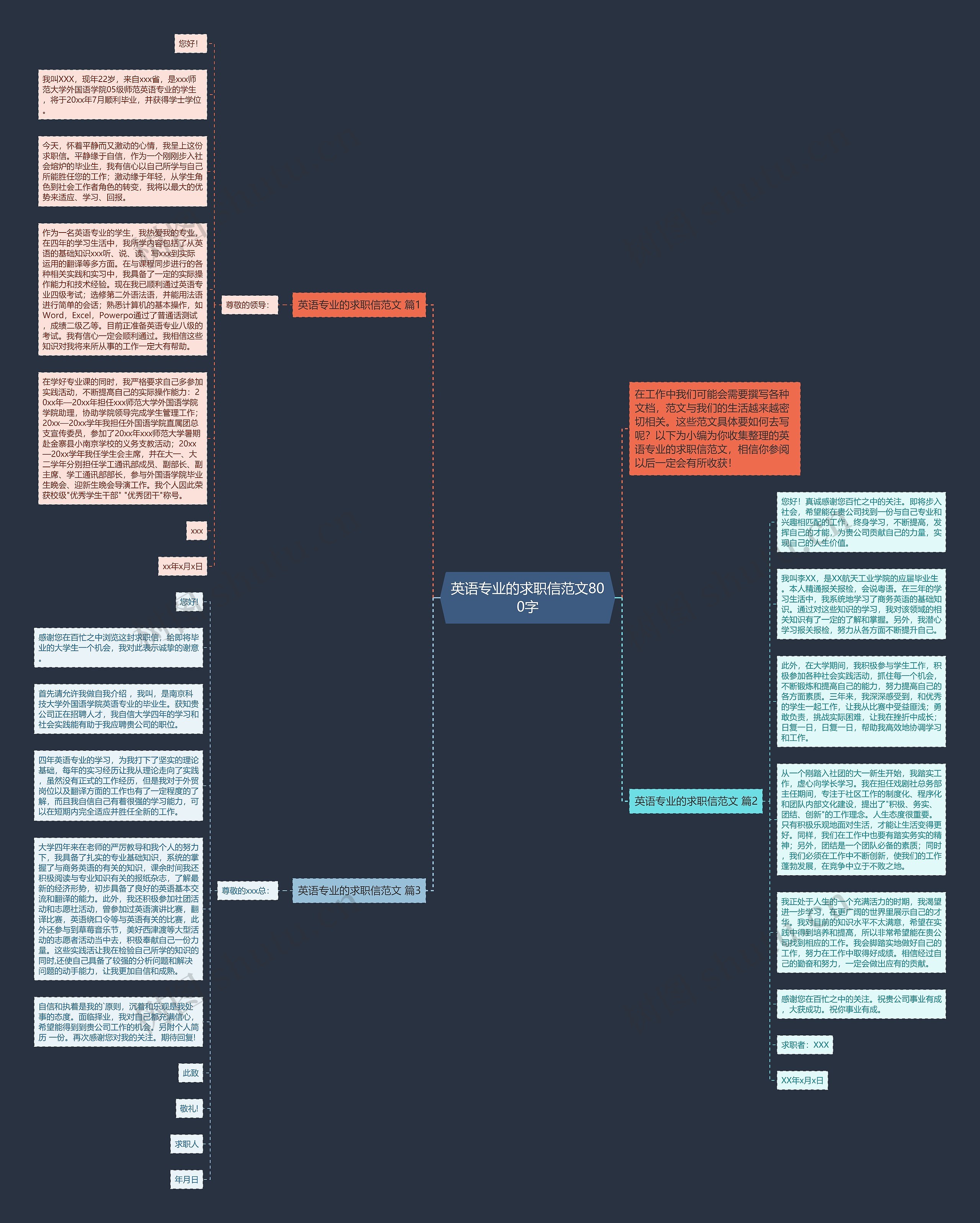 英语专业的求职信范文800字思维导图