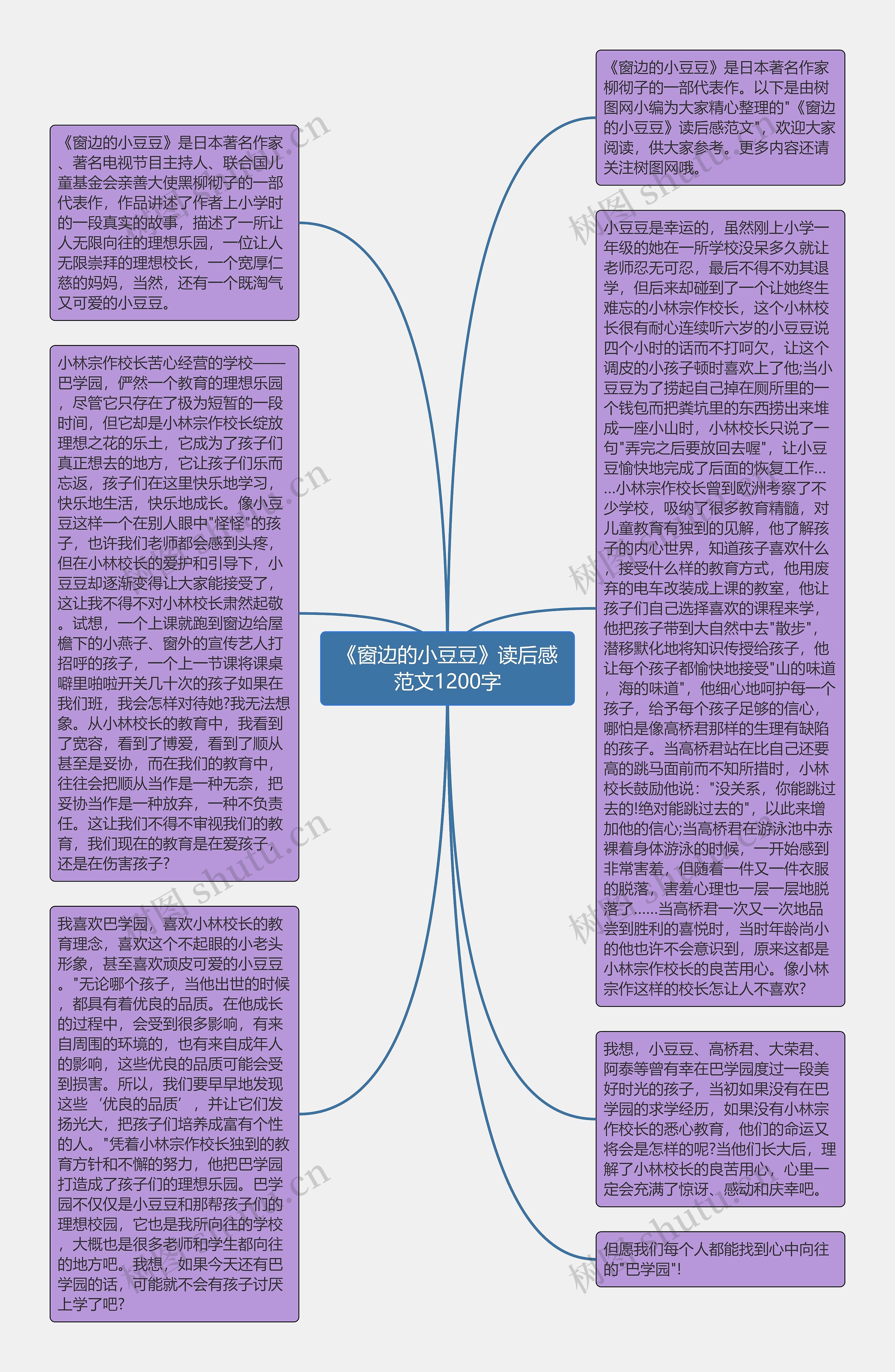 《窗边的小豆豆》读后感范文1200字