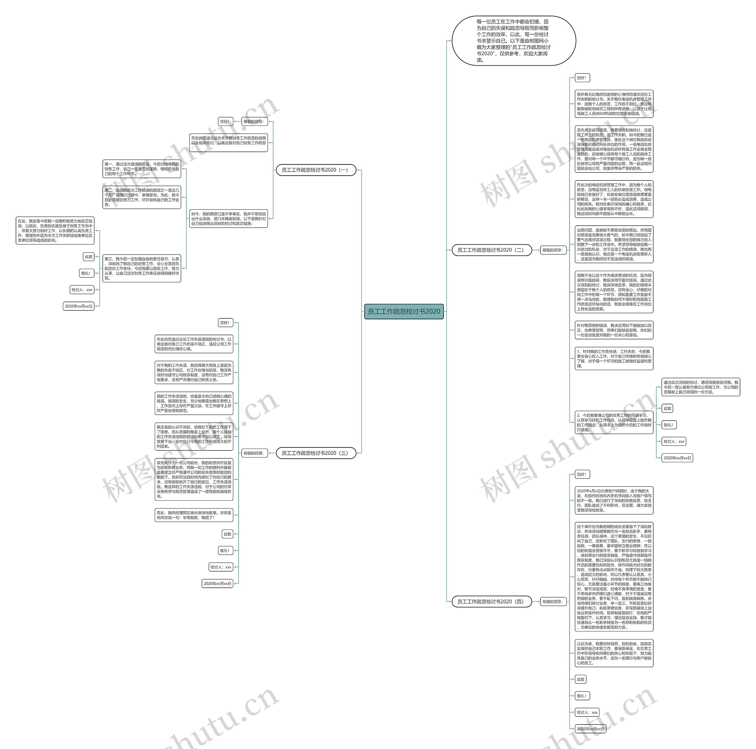 员工工作疏忽检讨书2020思维导图