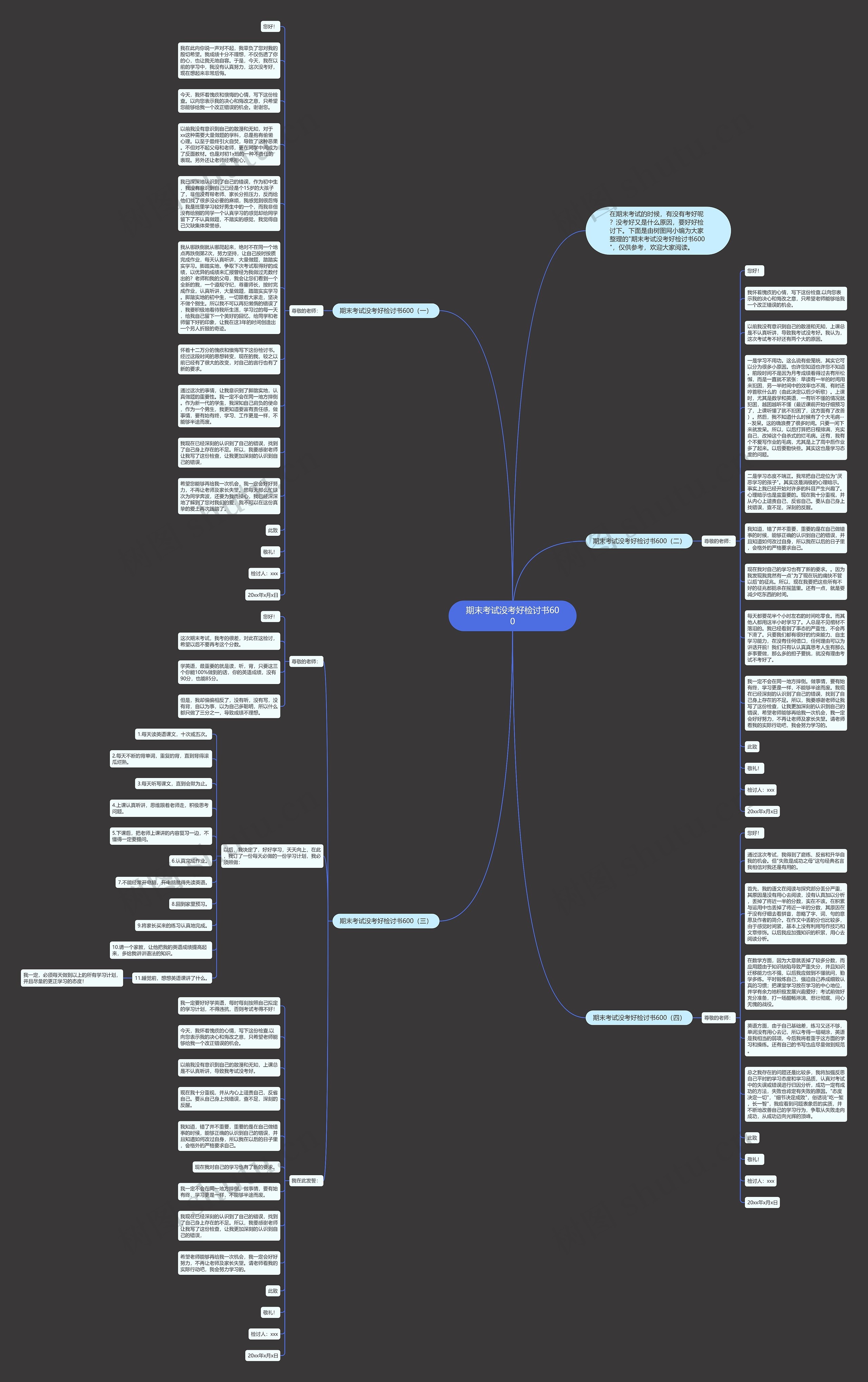 期末考试没考好检讨书600思维导图