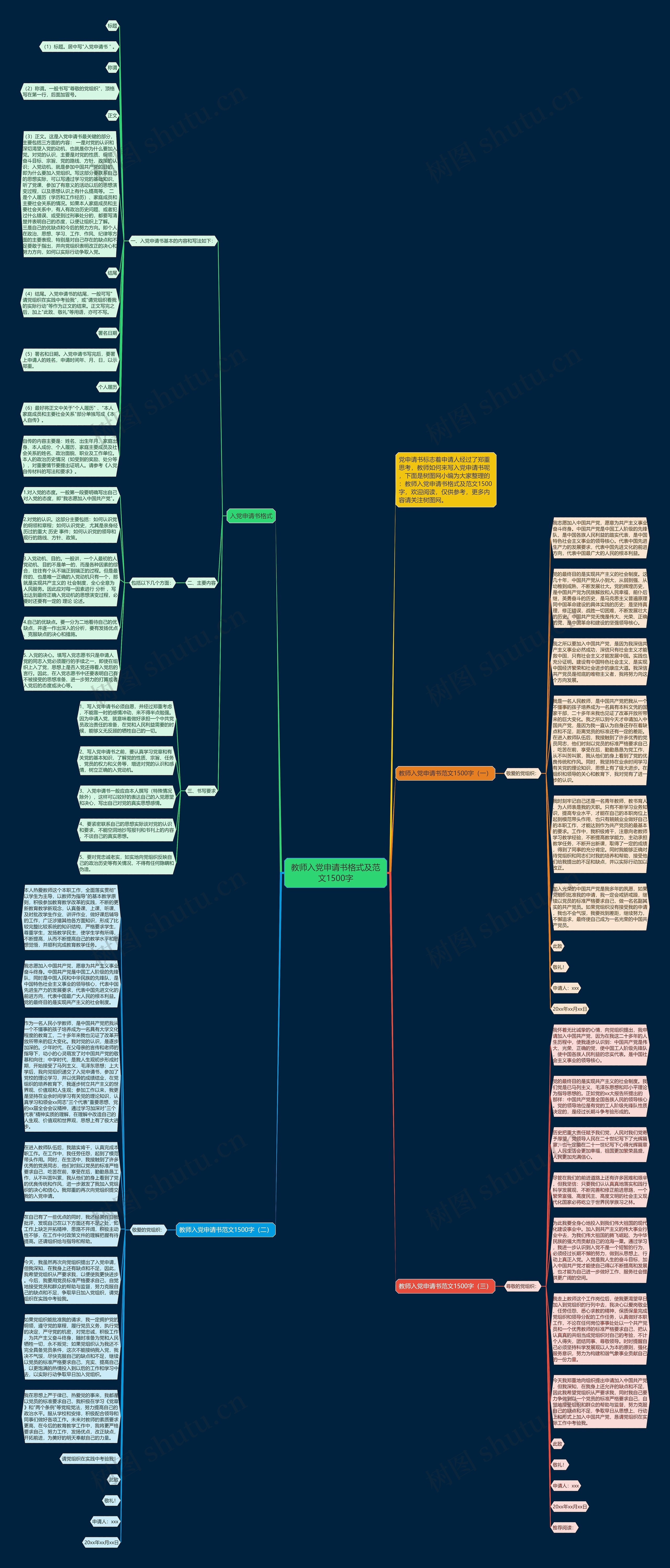 教师入党申请书格式及范文1500字思维导图