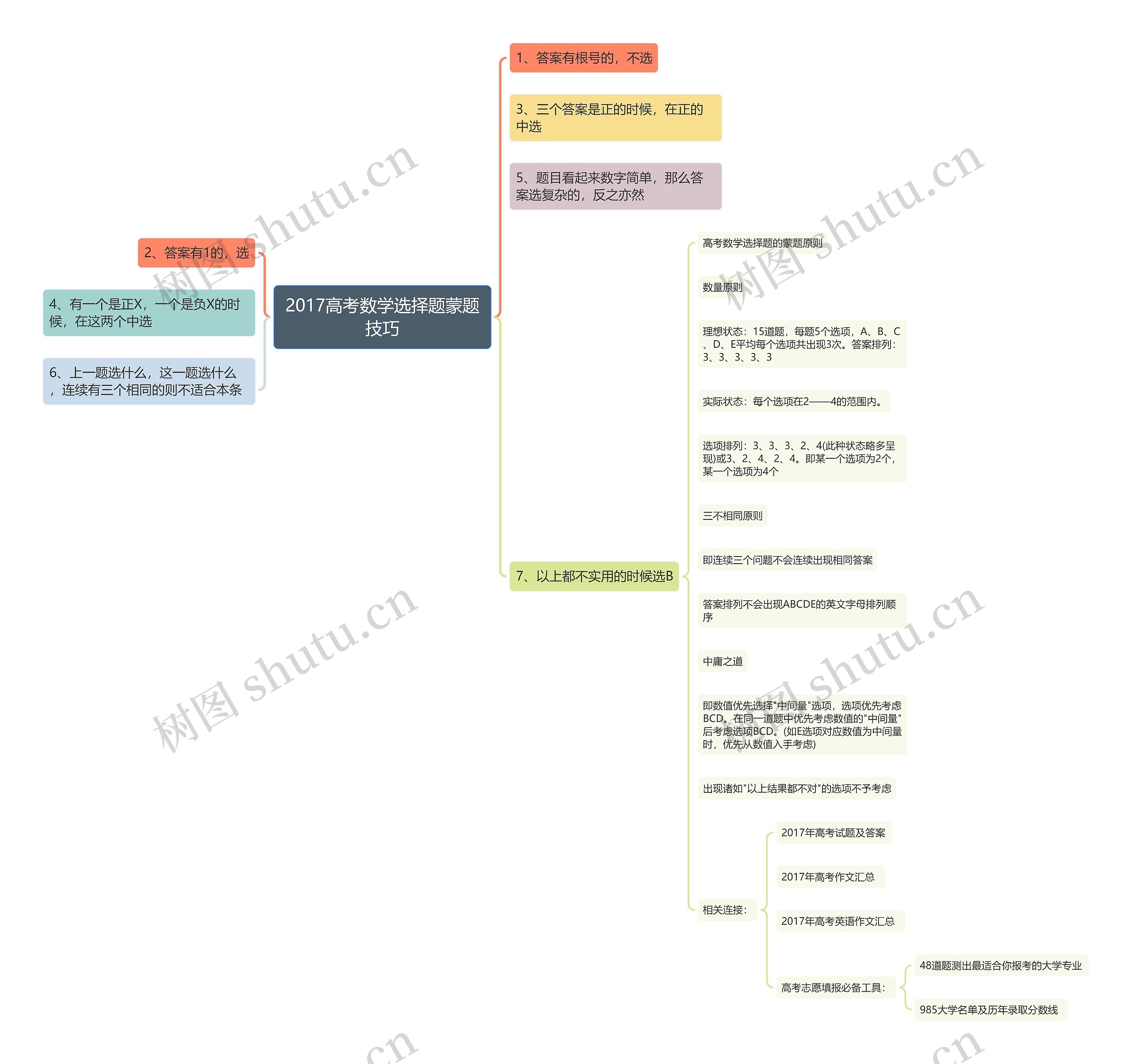 2017高考数学选择题蒙题技巧 2017高考数学选择题蒙题技巧