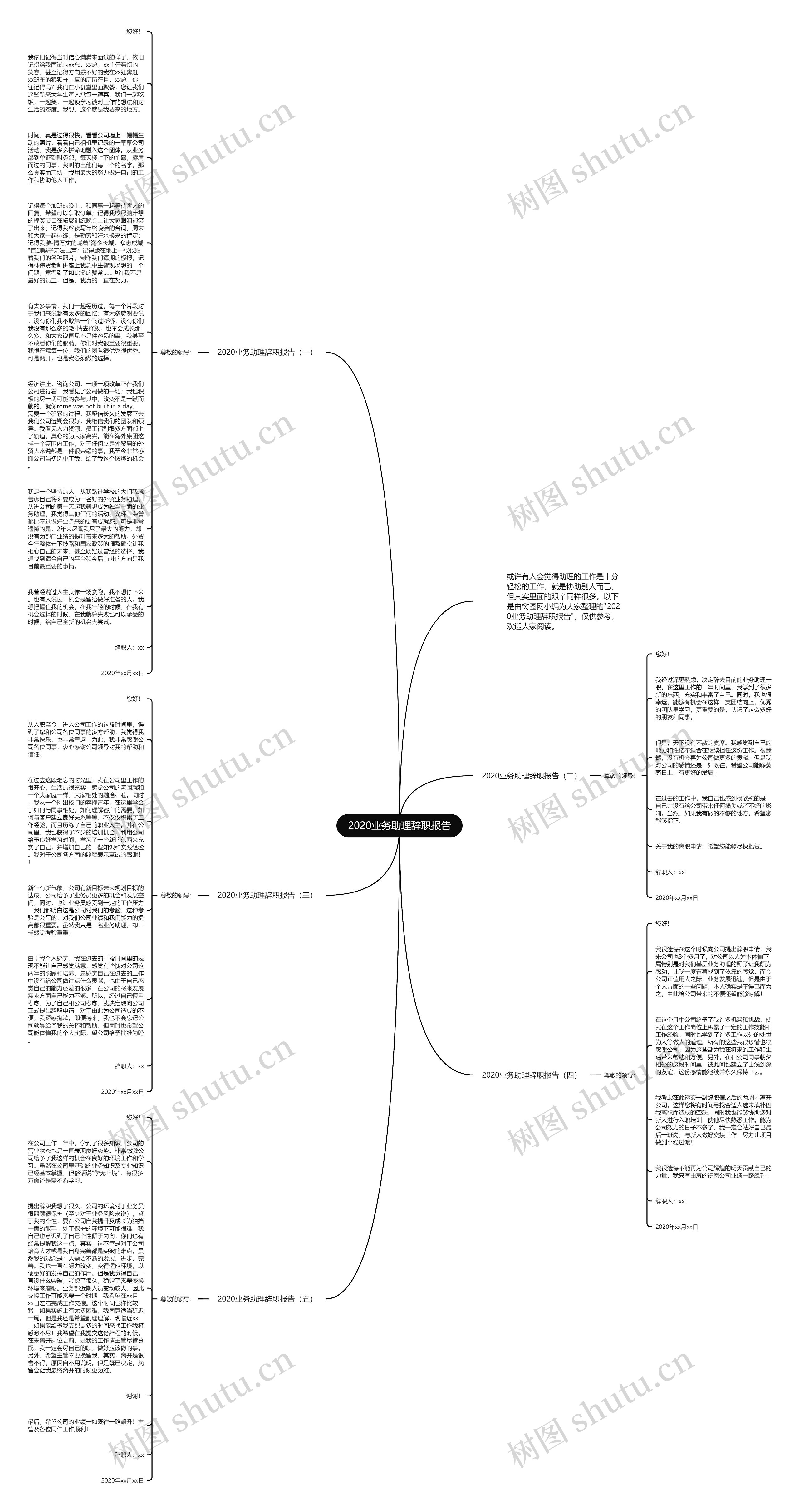 2020业务助理辞职报告思维导图