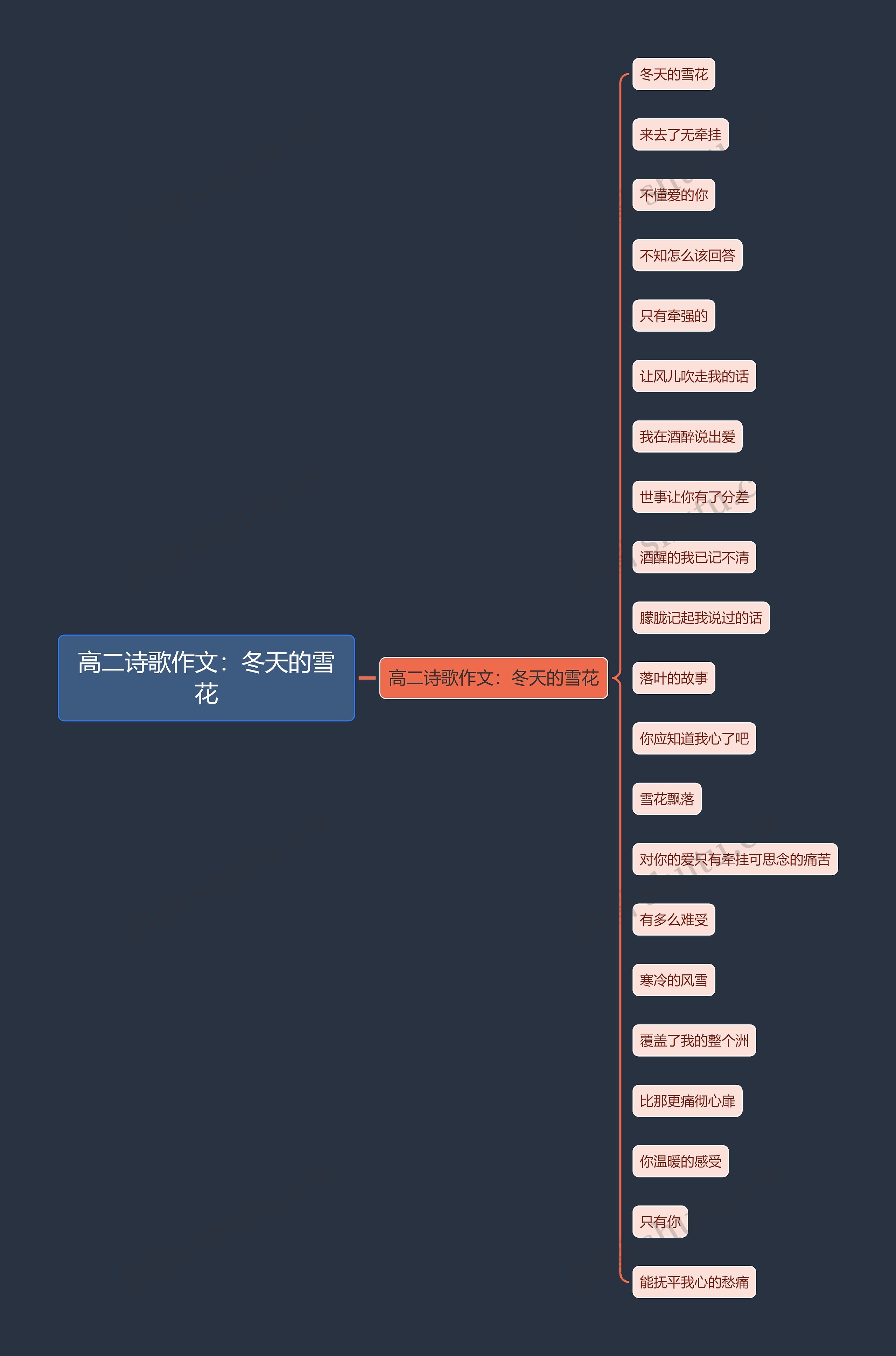 高二诗歌作文：冬天的雪花