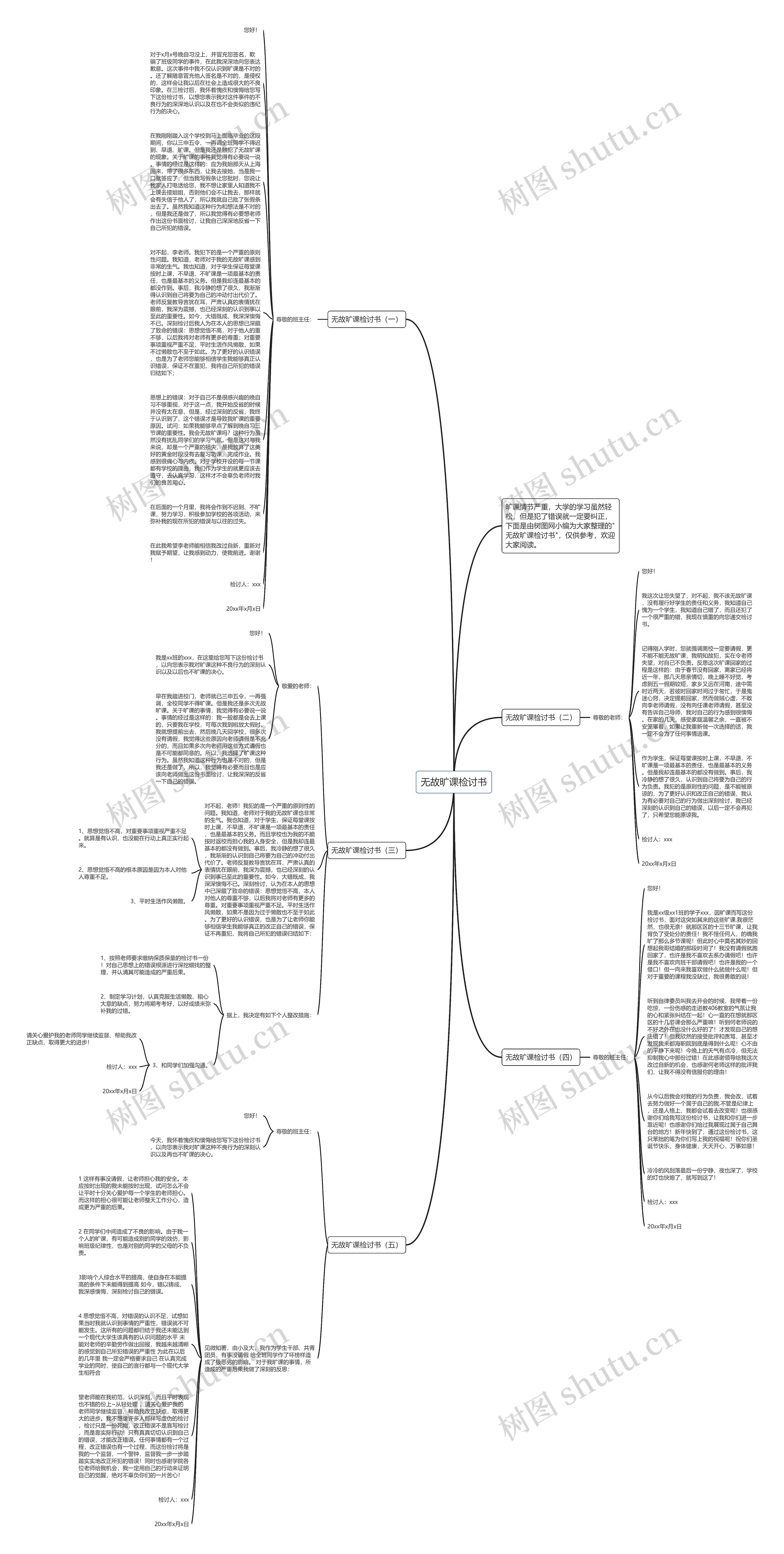 无故旷课检讨书思维导图