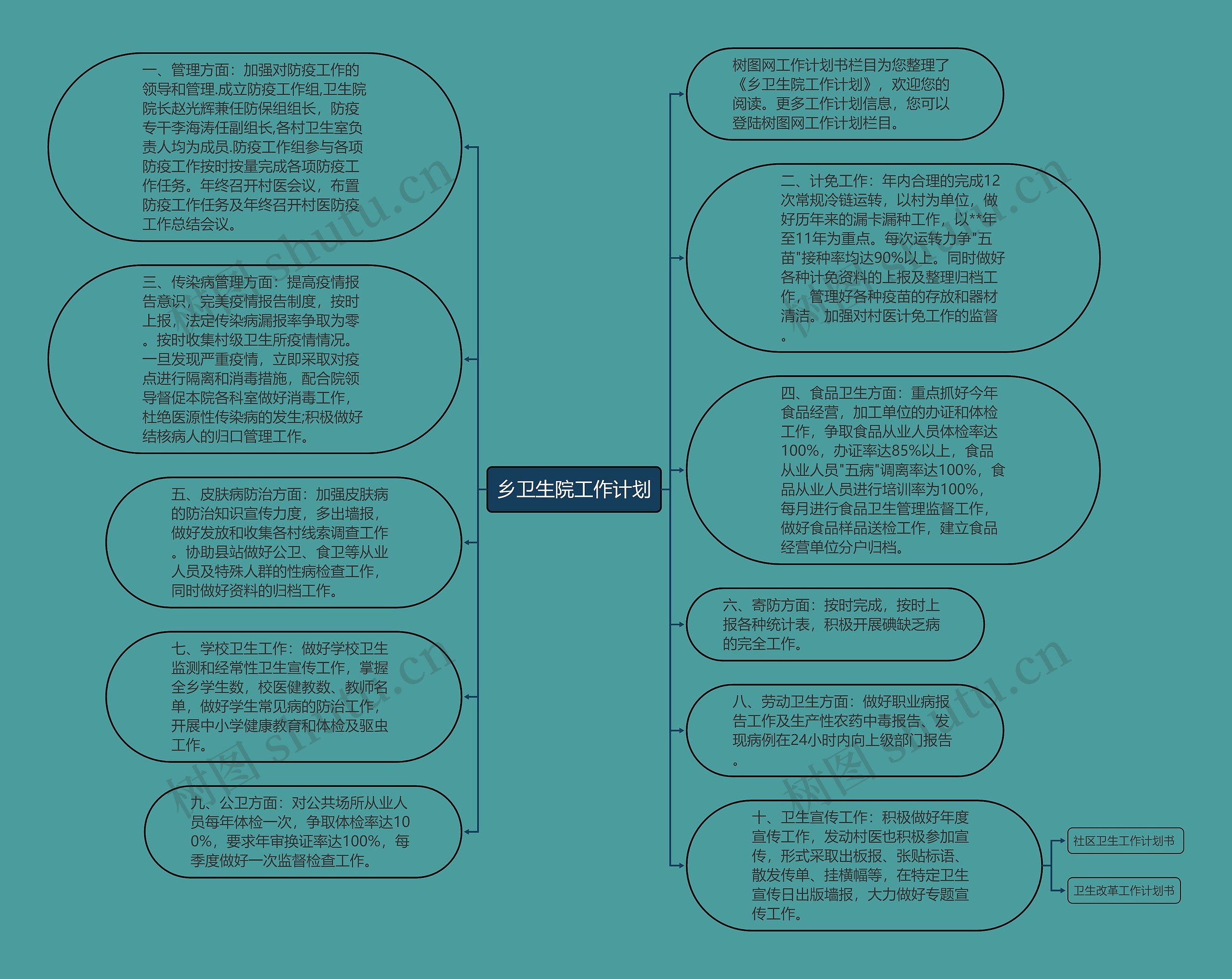 乡卫生院工作计划