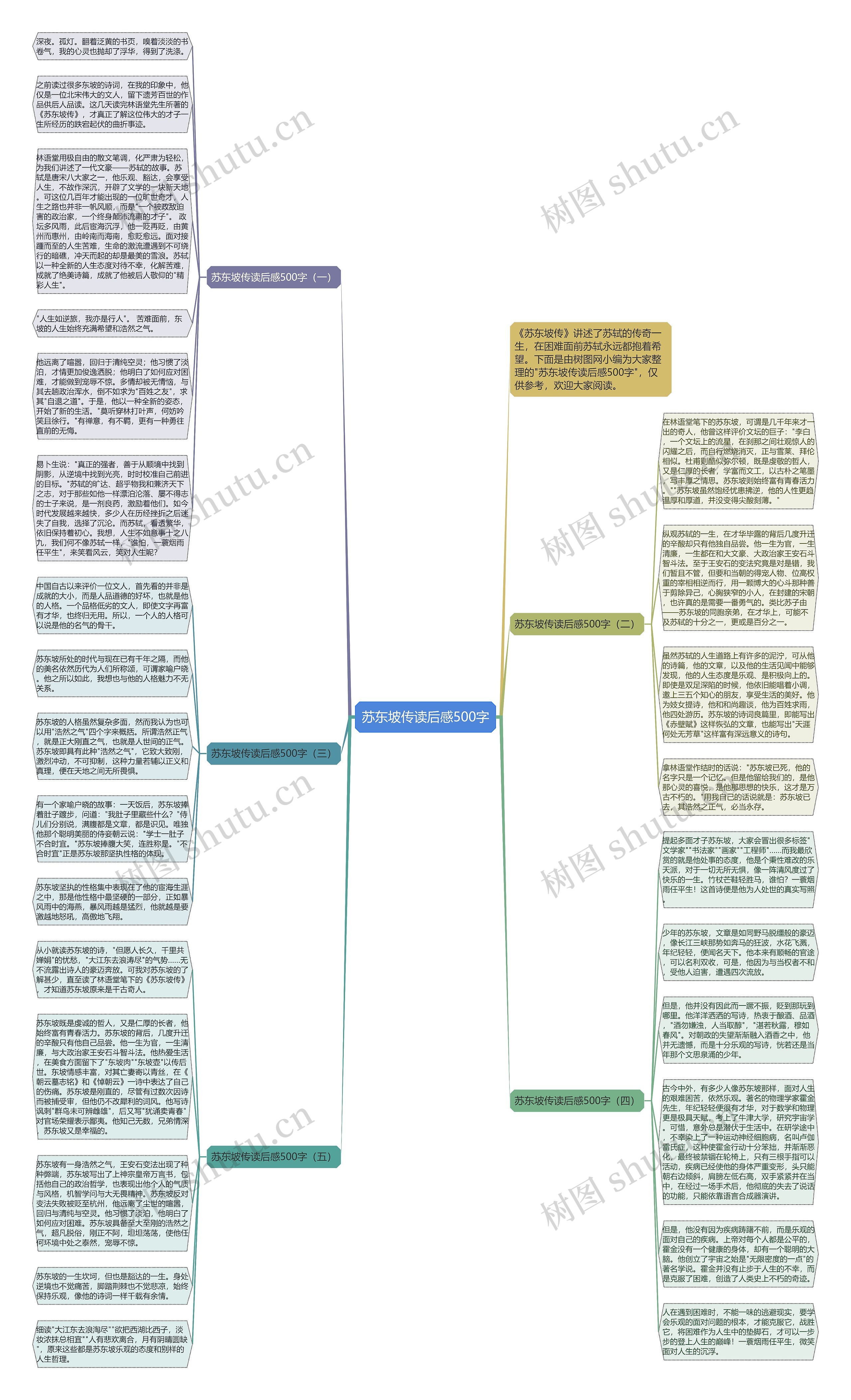 苏东坡传读后感500字思维导图